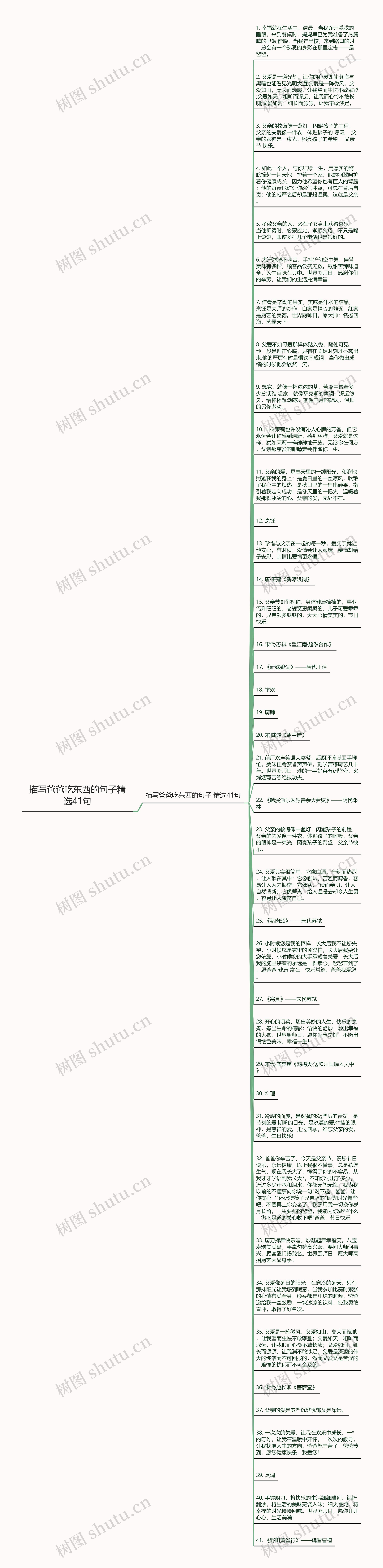 描写爸爸吃东西的句子精选41句思维导图