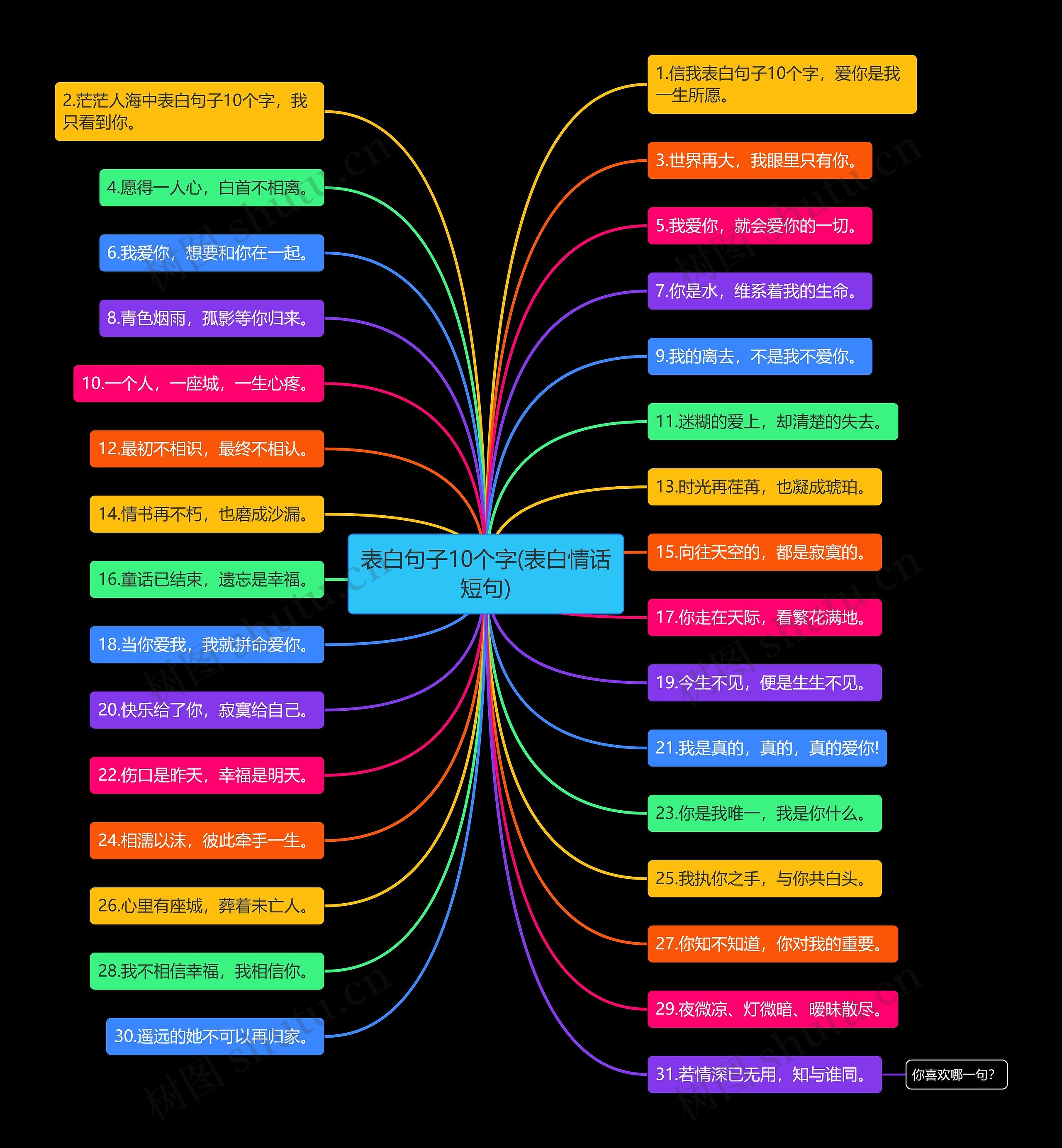 表白句子10个字(表白情话短句) 表白句子10个字(表白情话短句)