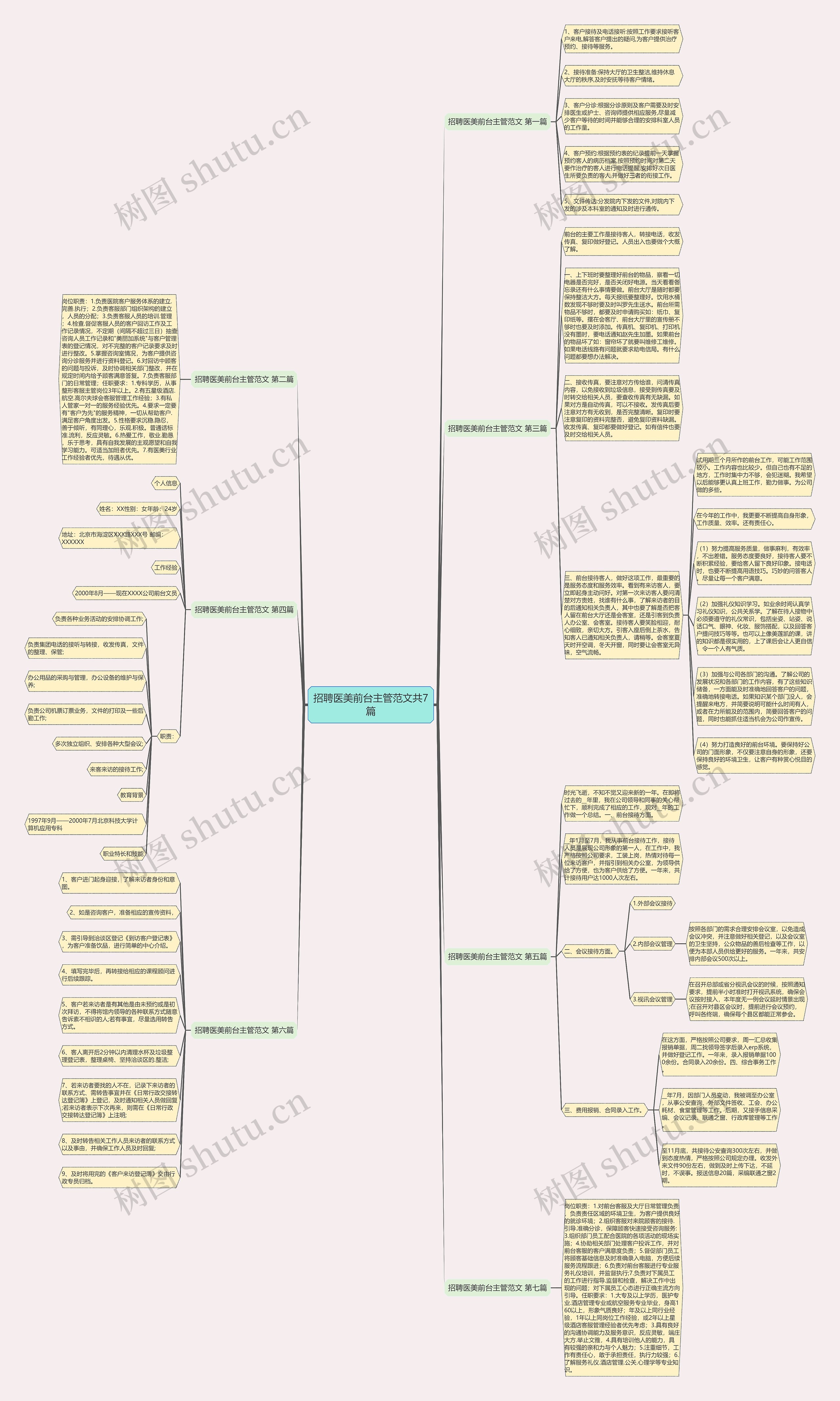 招聘医美前台主管范文共7篇思维导图