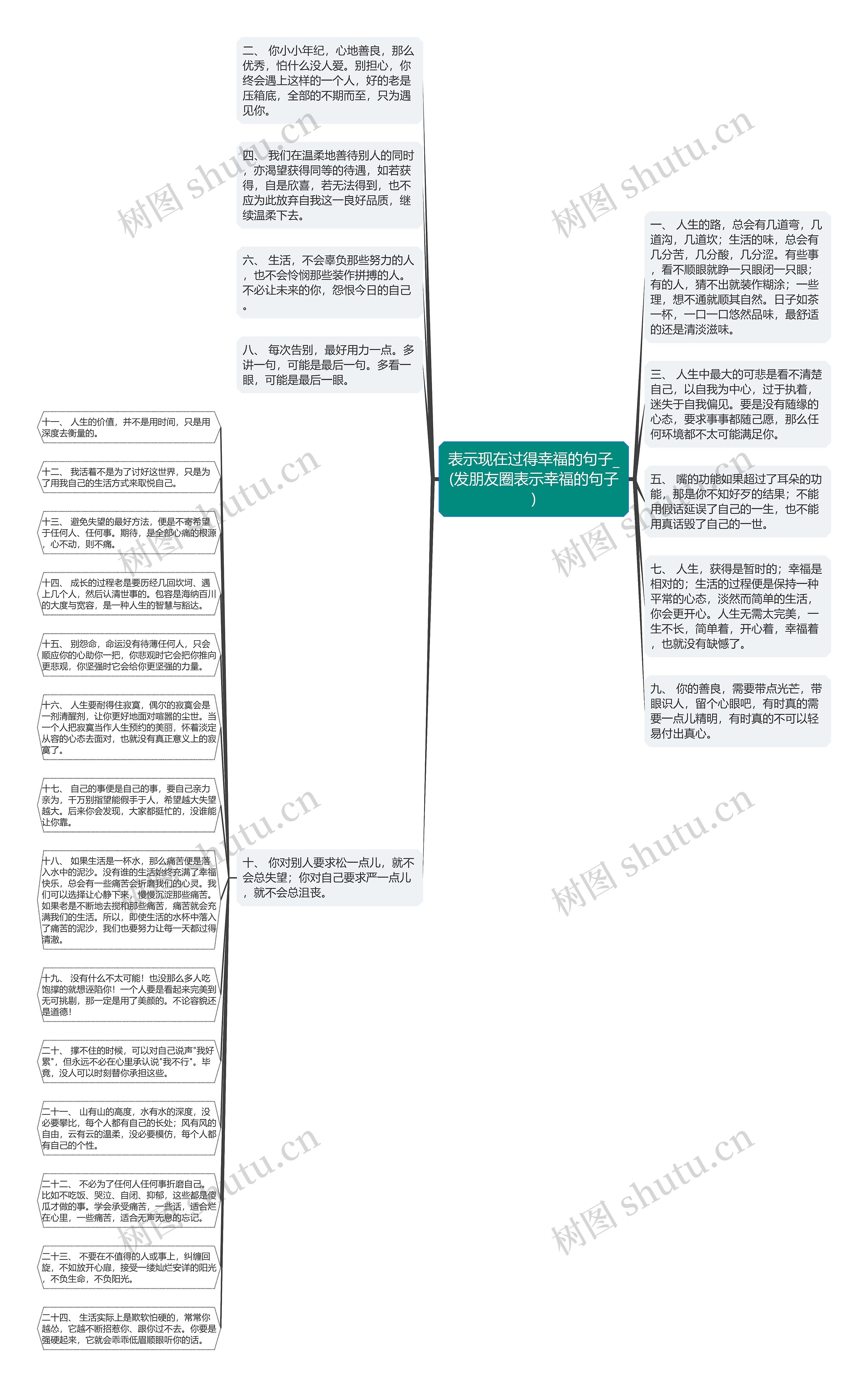 表示现在过得幸福的句子_(发朋友圈表示幸福的句子)思维导图