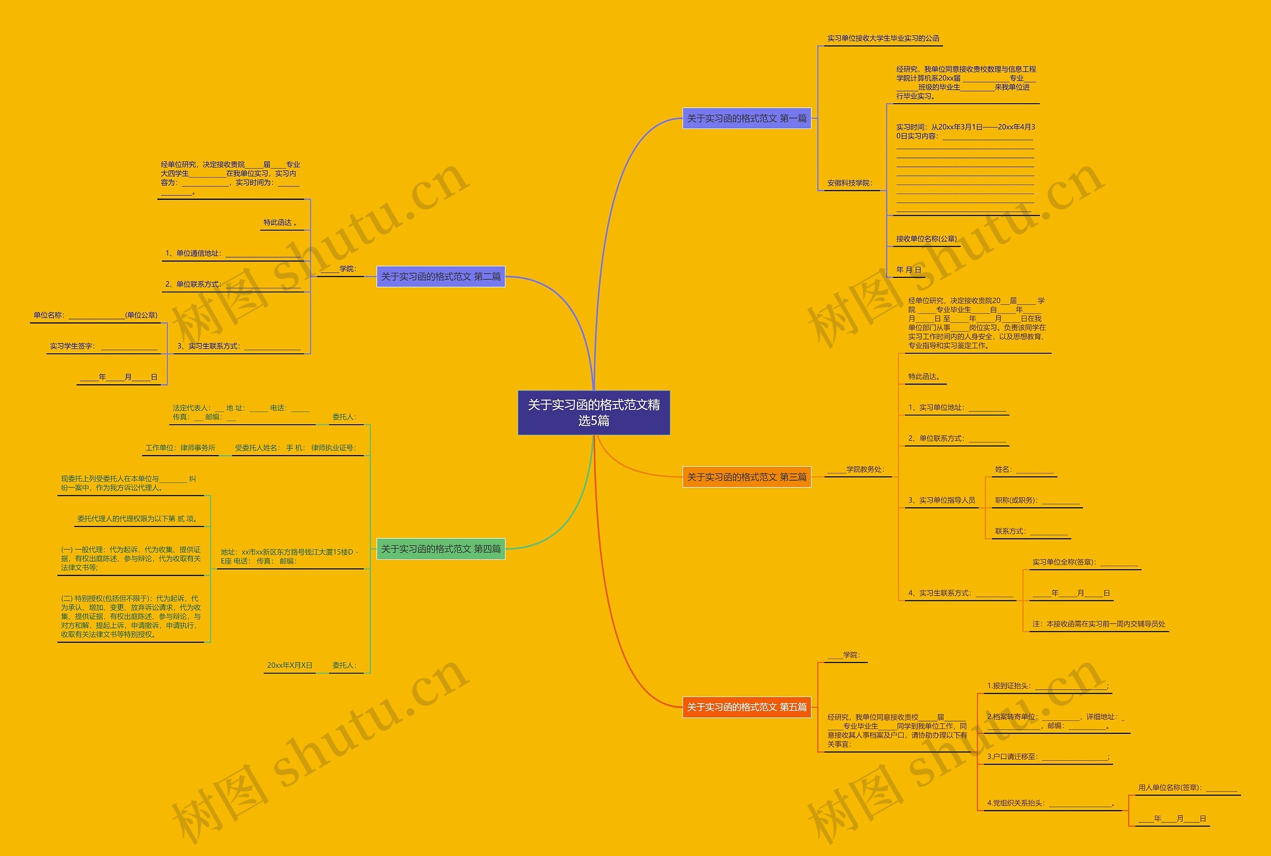关于实习函的格式范文精选5篇思维导图