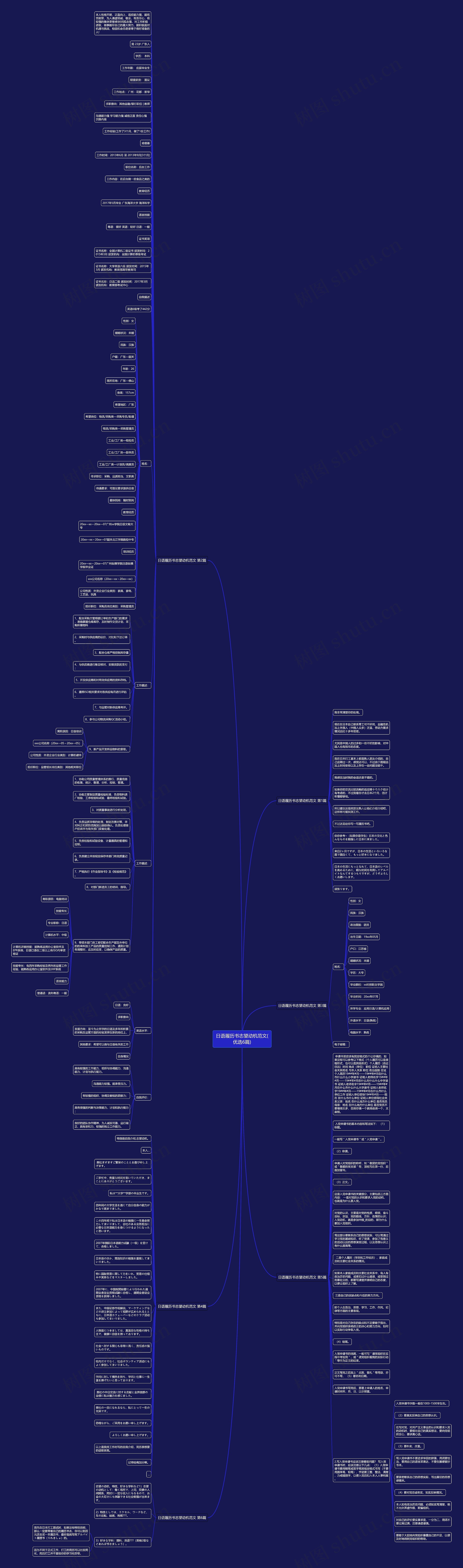 日语履历书志望动机范文(优选6篇)思维导图