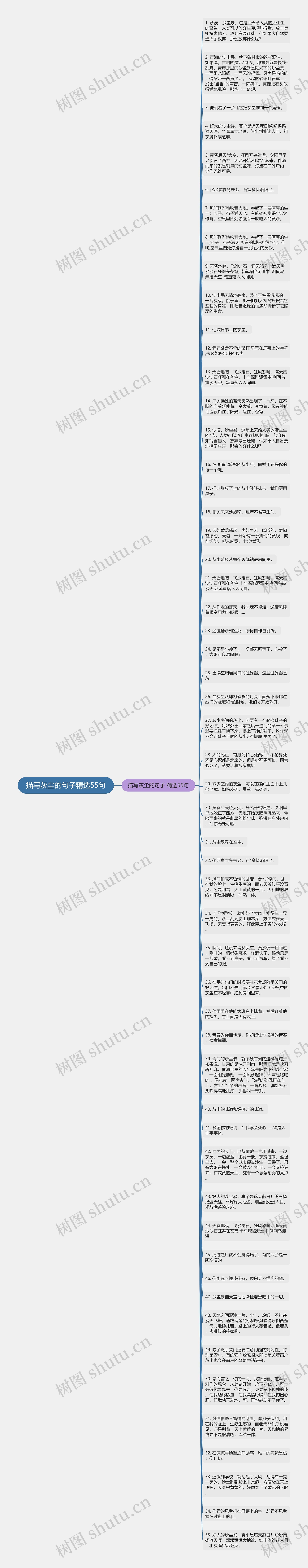描写灰尘的句子精选55句
