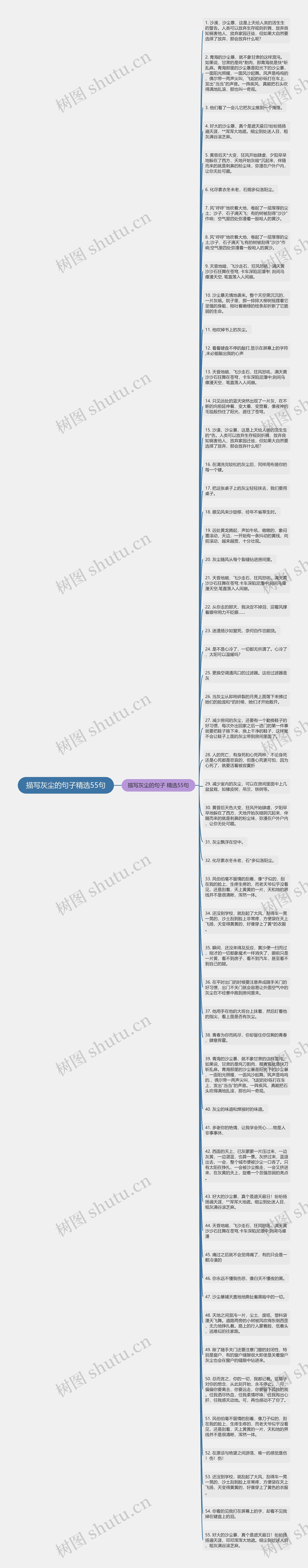 描写灰尘的句子精选55句思维导图