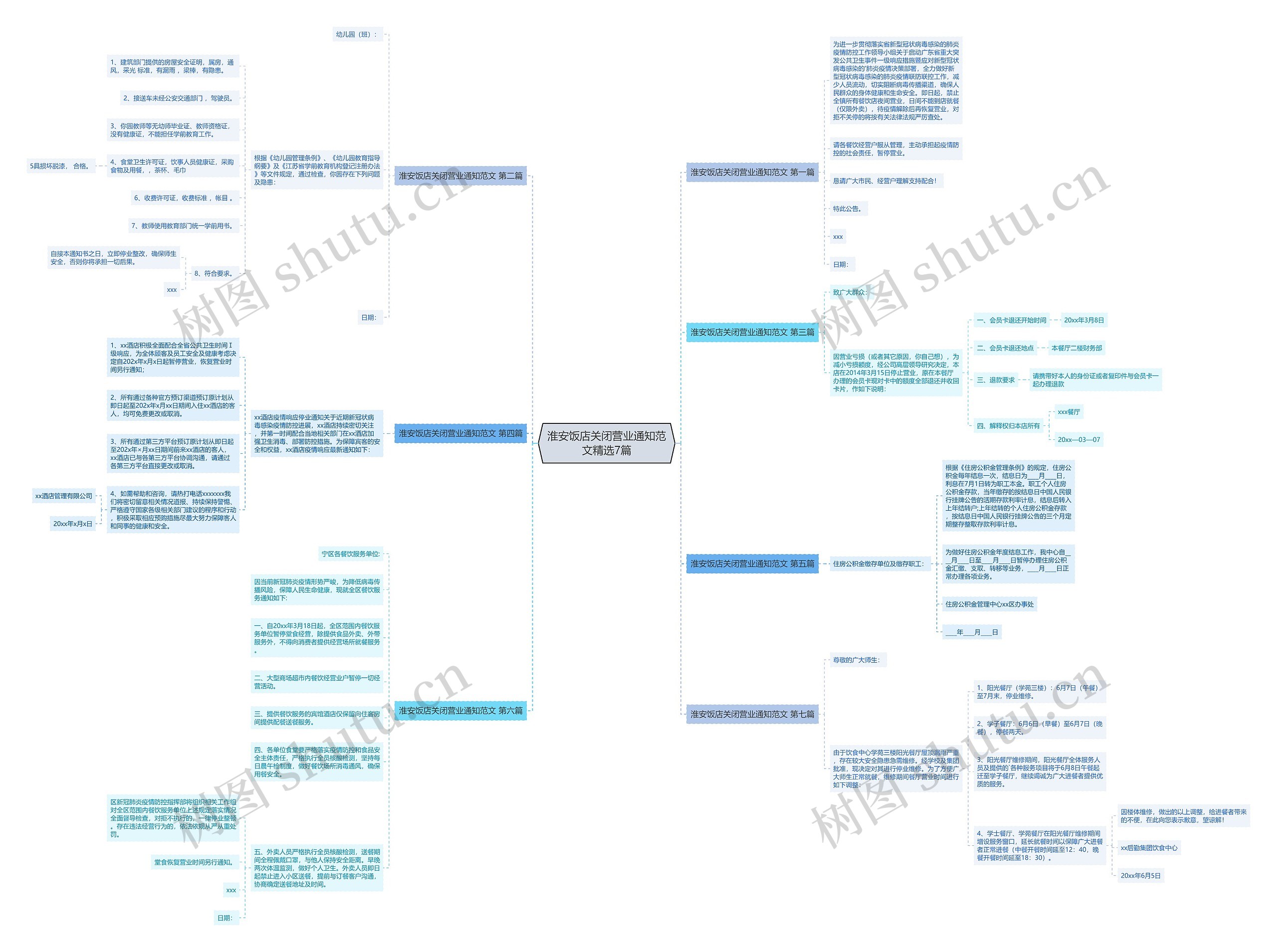 淮安饭店关闭营业通知范文精选7篇思维导图