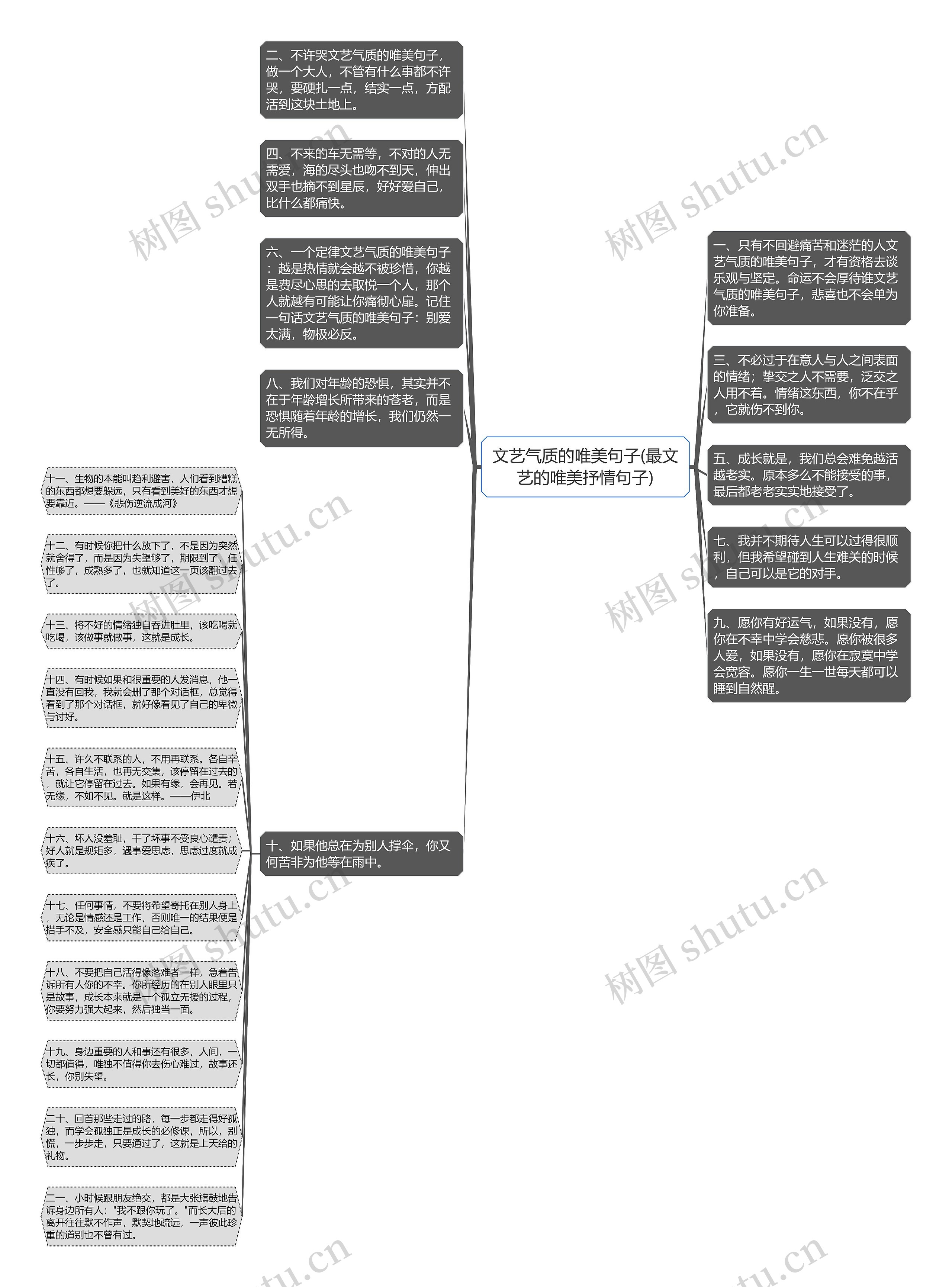 文艺气质的唯美句子(最文艺的唯美抒情句子)思维导图