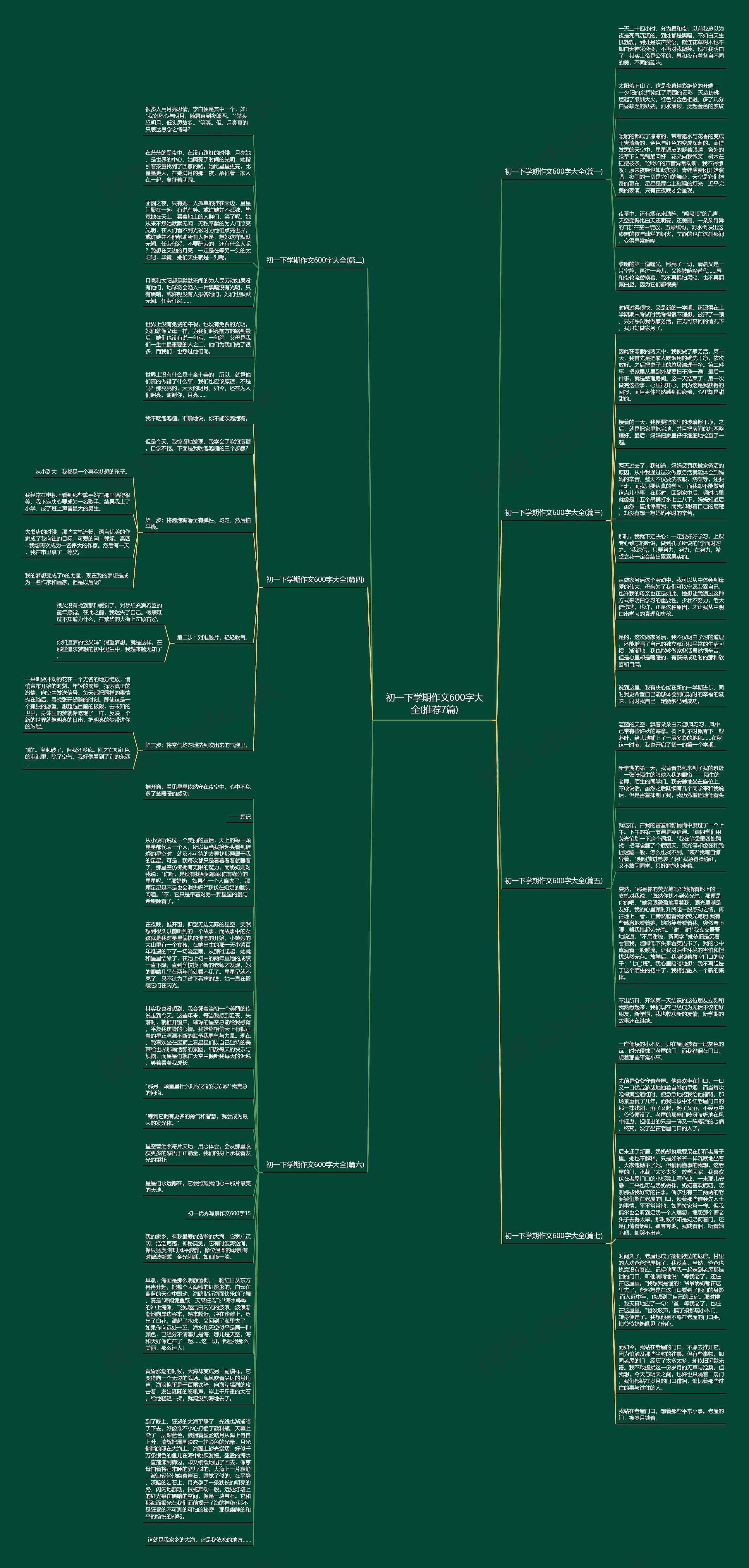 初一下学期作文600字大全(推荐7篇)思维导图