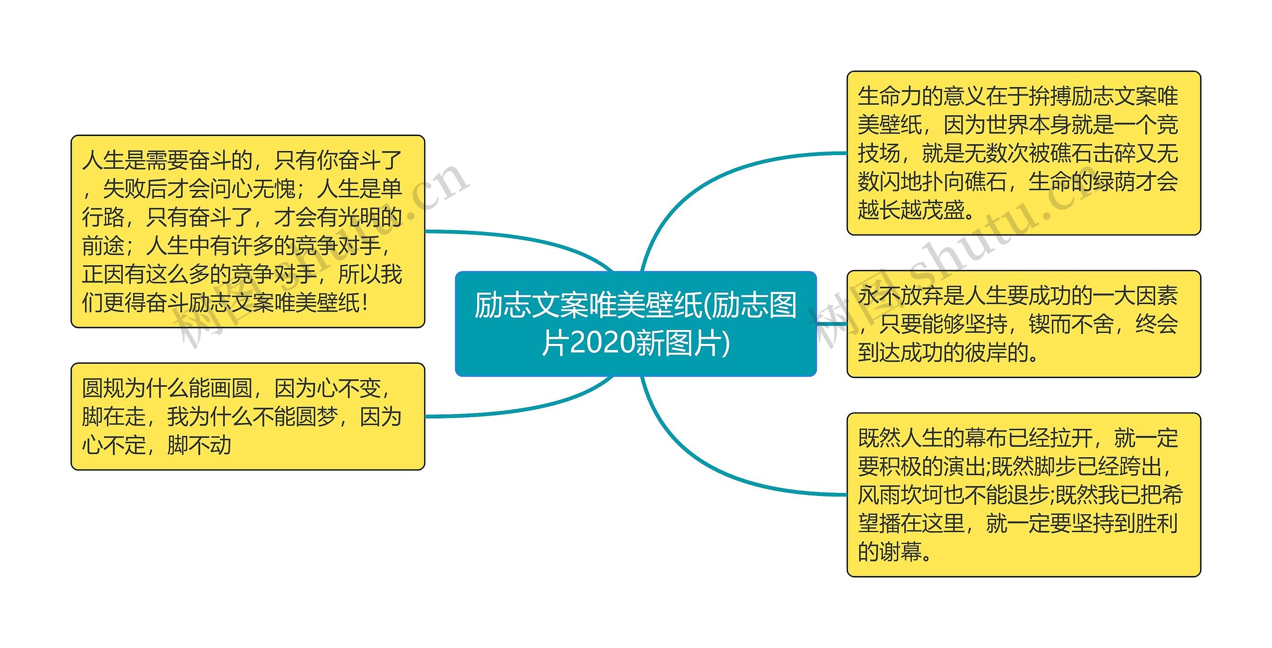 励志文案唯美壁纸(励志图片2020新图片)思维导图