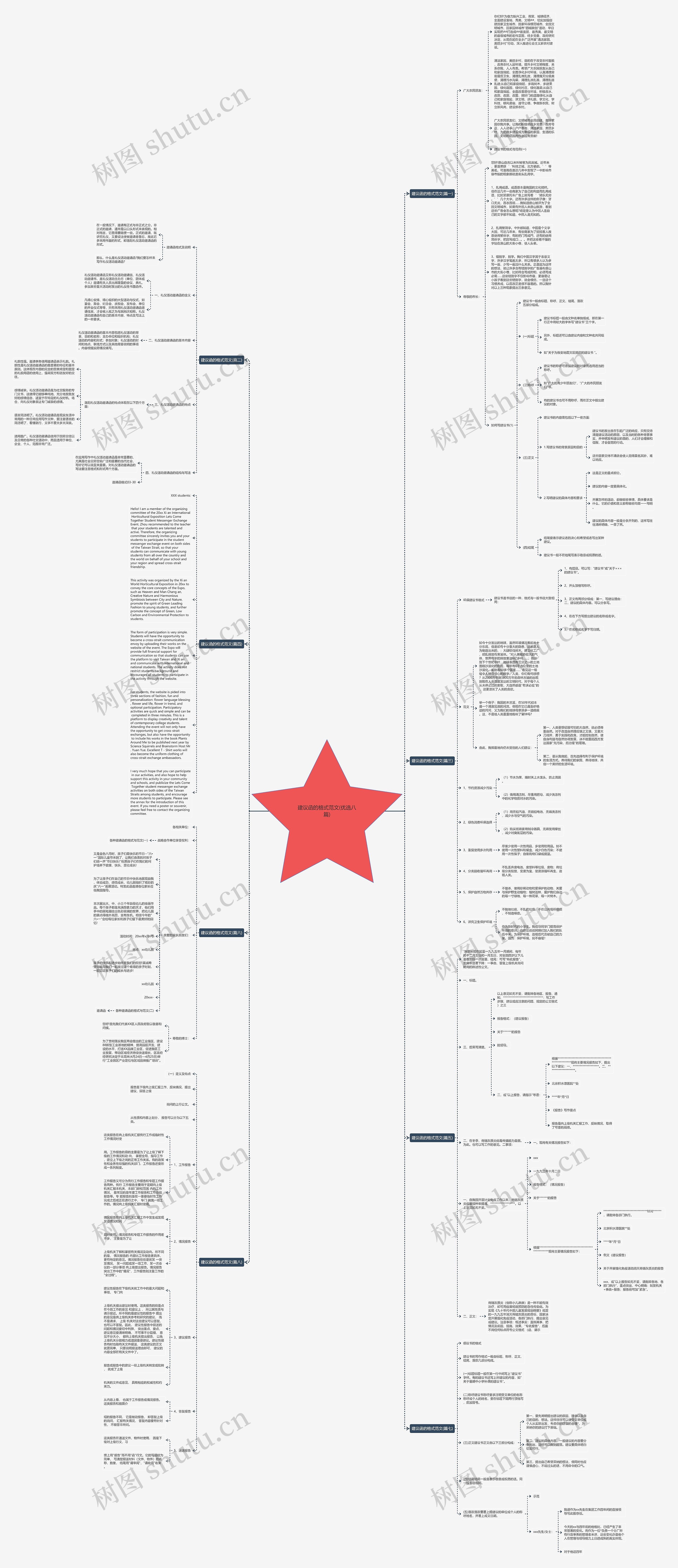 建议函的格式范文(优选八篇)思维导图