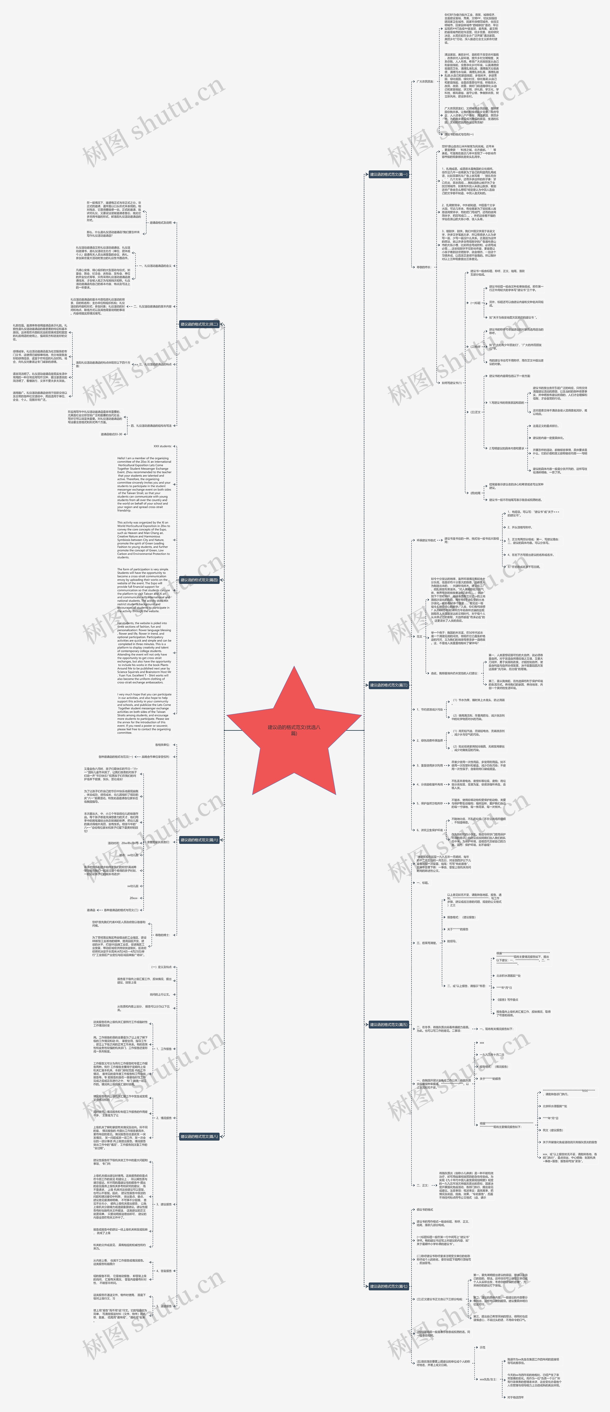 建议函的格式范文(优选八篇)思维导图高清图 建议函的格式范文(优选八篇)思维导图