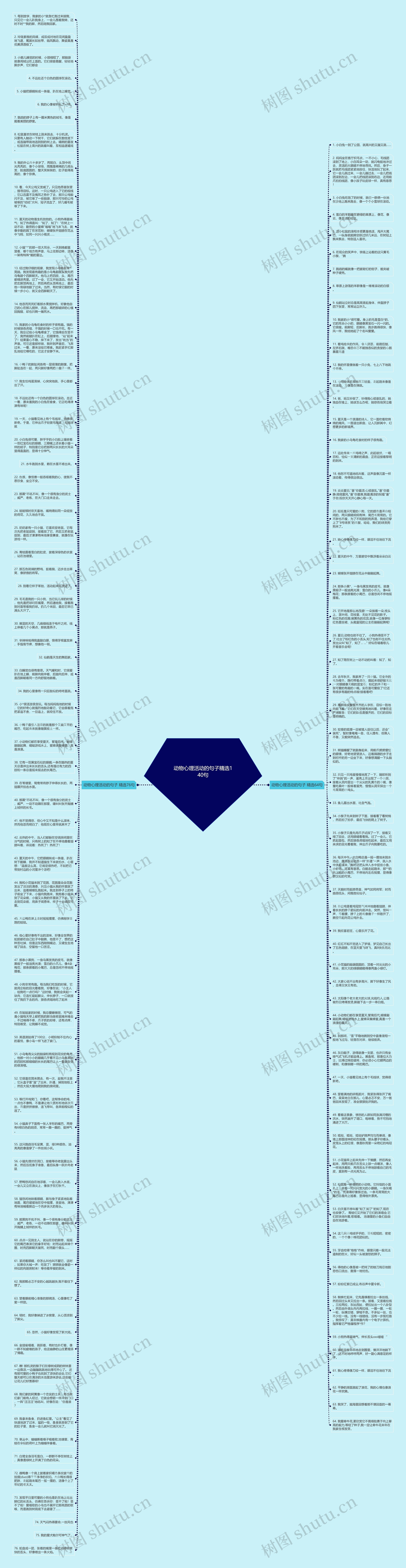 动物心理活动的句子精选140句思维导图