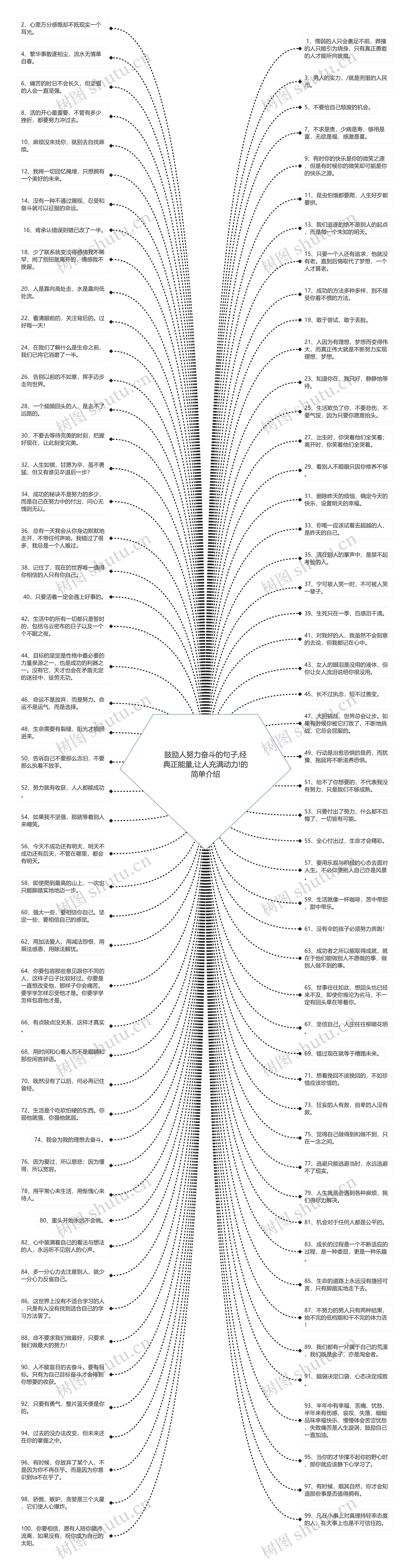 鼓励人努力奋斗的句子,经典正能量,让人充满动力!的简单介绍