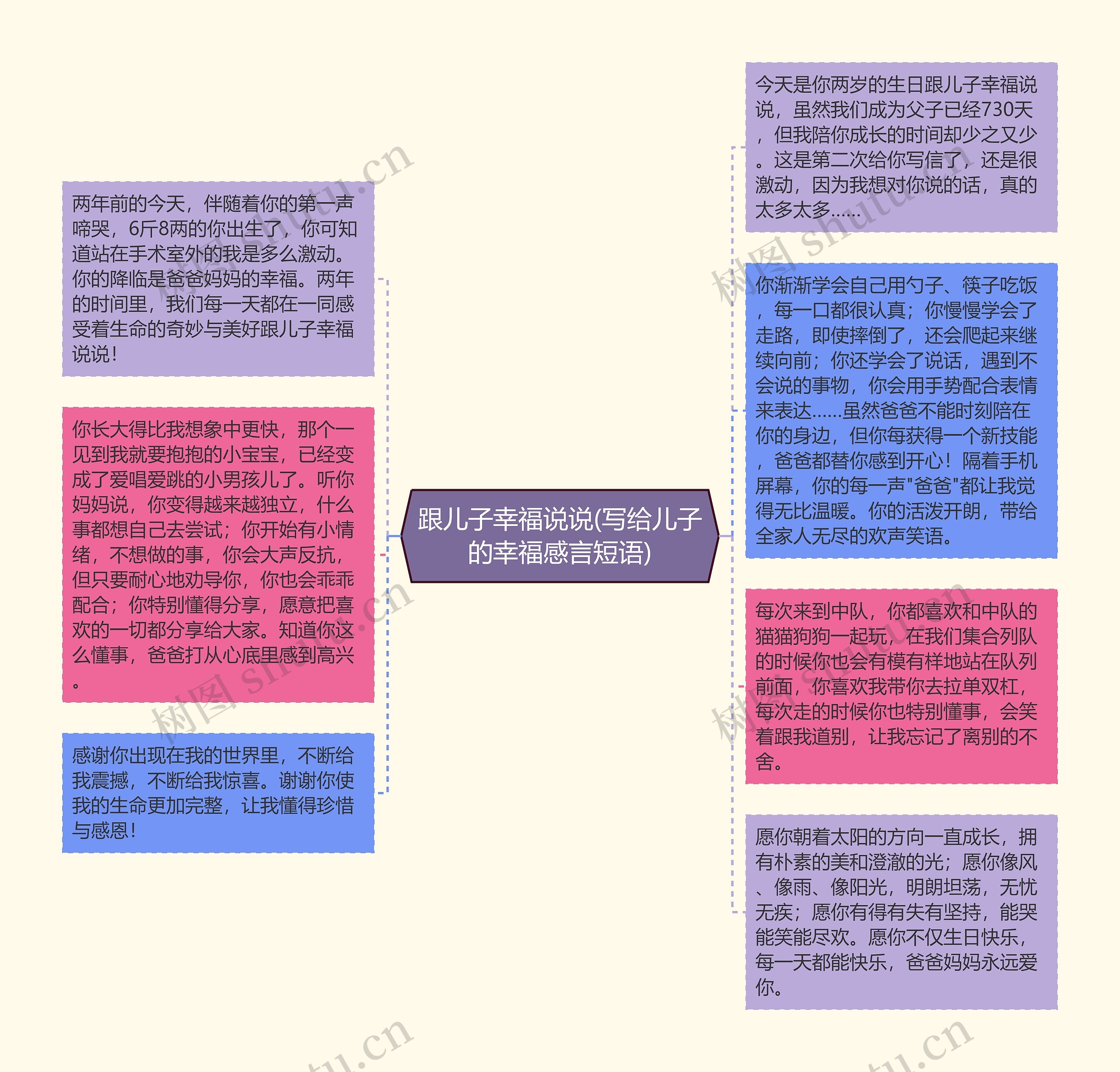 跟儿子幸福说说(写给儿子的幸福感言短语)思维导图高清图 跟儿子幸福说说(写给儿子的幸福感言短语)思维导图