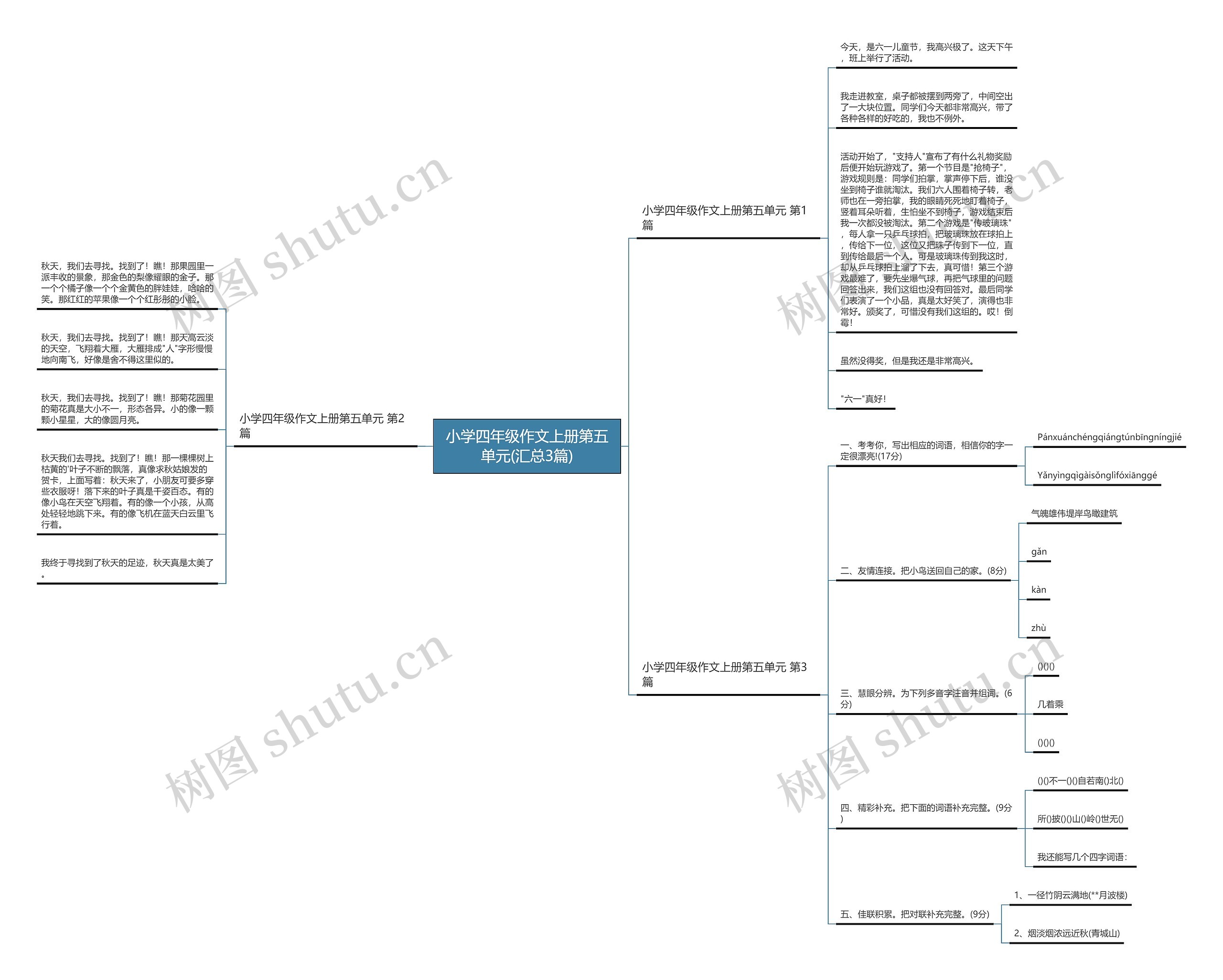 小学四年级作文上册第五单元(汇总3篇)思维导图