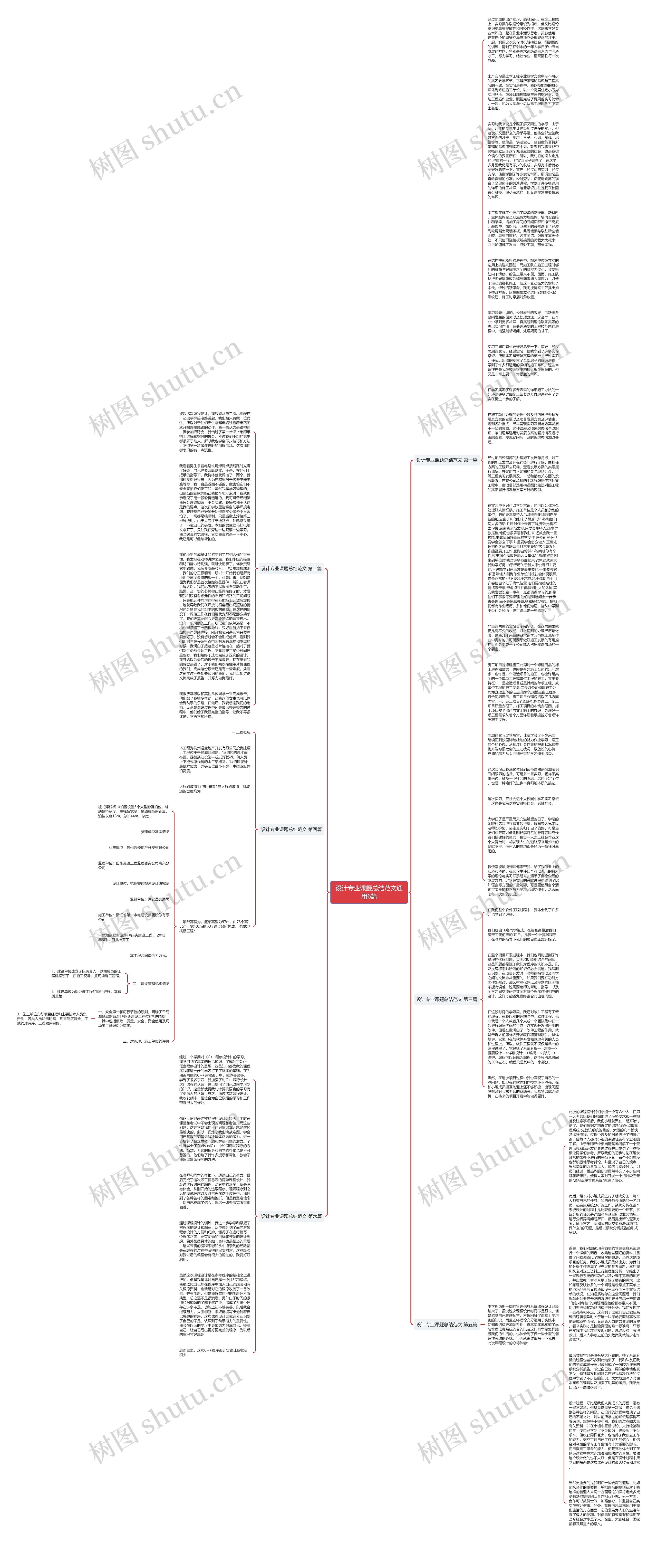 设计专业课题总结范文通用6篇思维导图