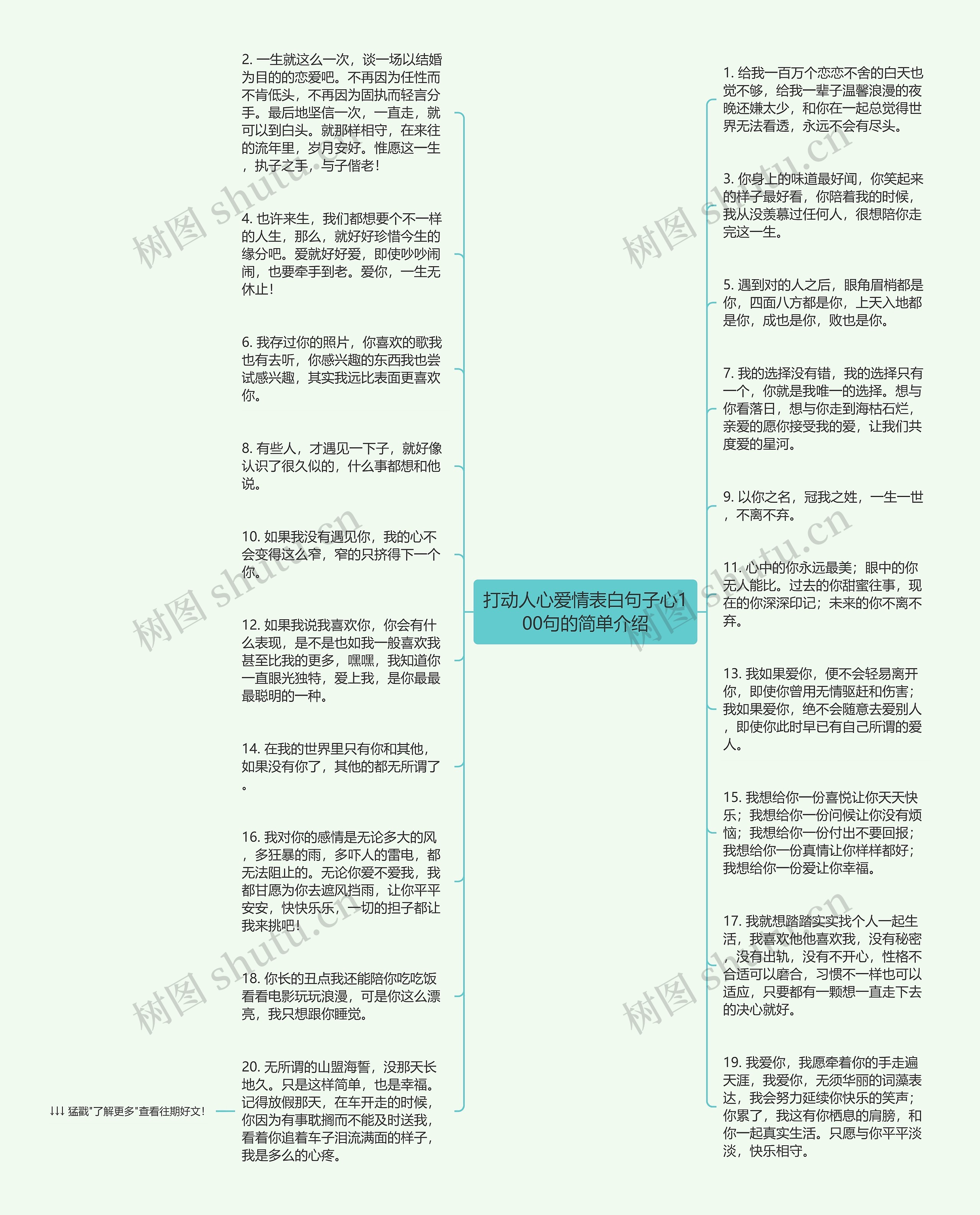 打动人心爱情表白句子心100句的简单介绍思维导图