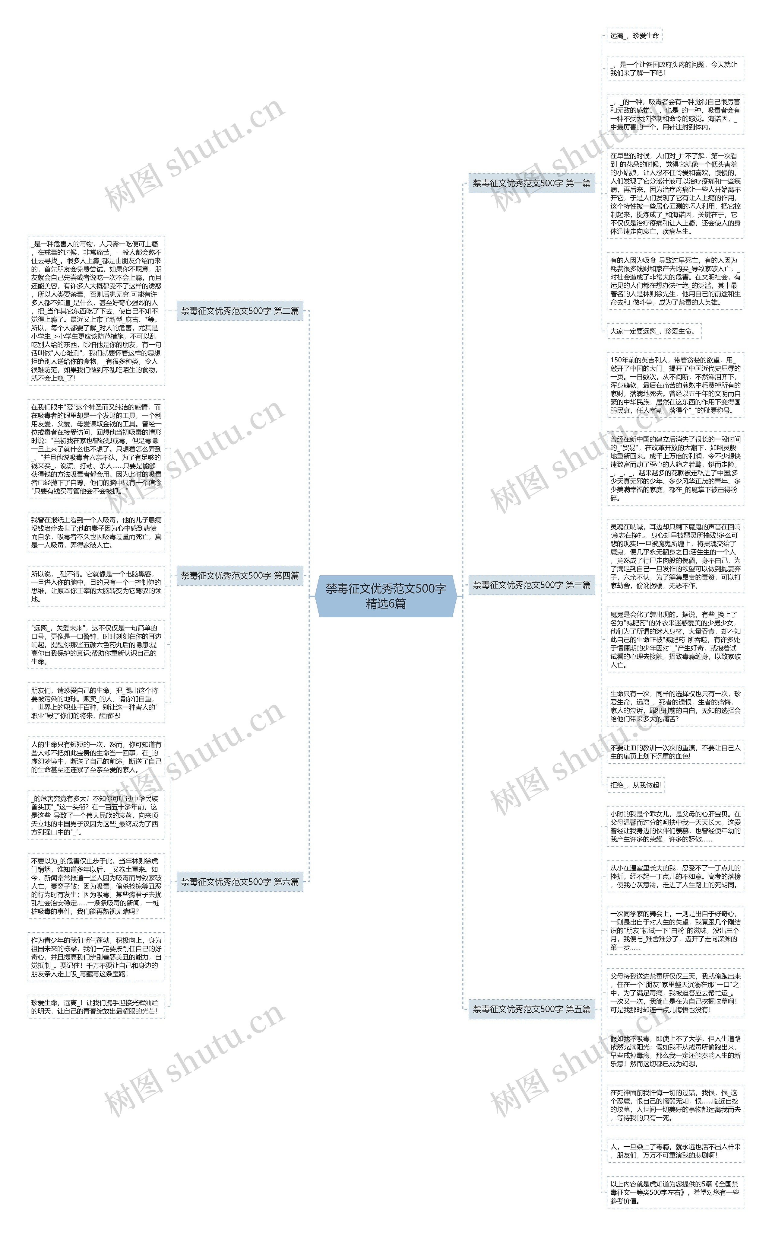 禁毒征文优秀范文500字精选6篇思维导图