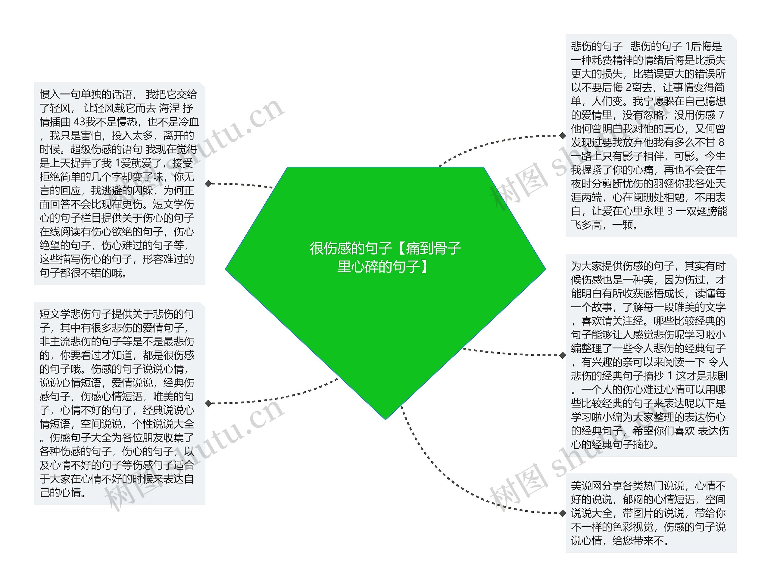 很伤感的句子【痛到骨子里心碎的句子】思维导图