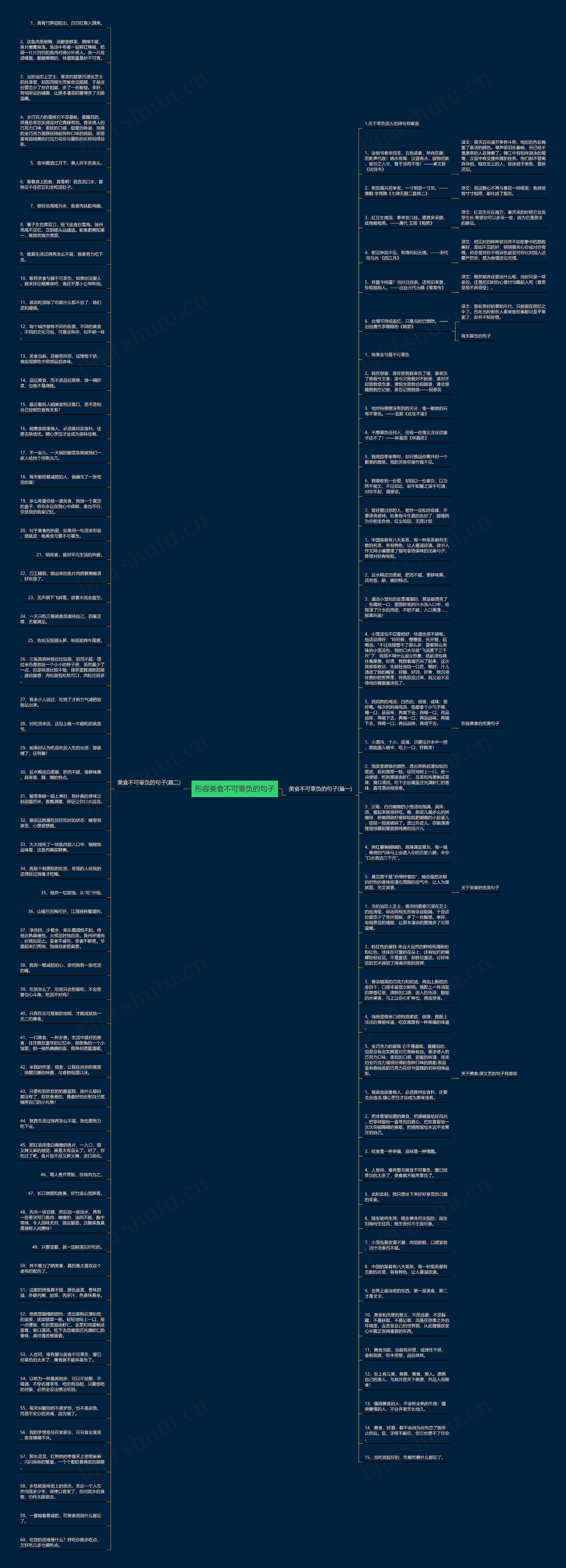 形容美食不可辜负的句子思维导图