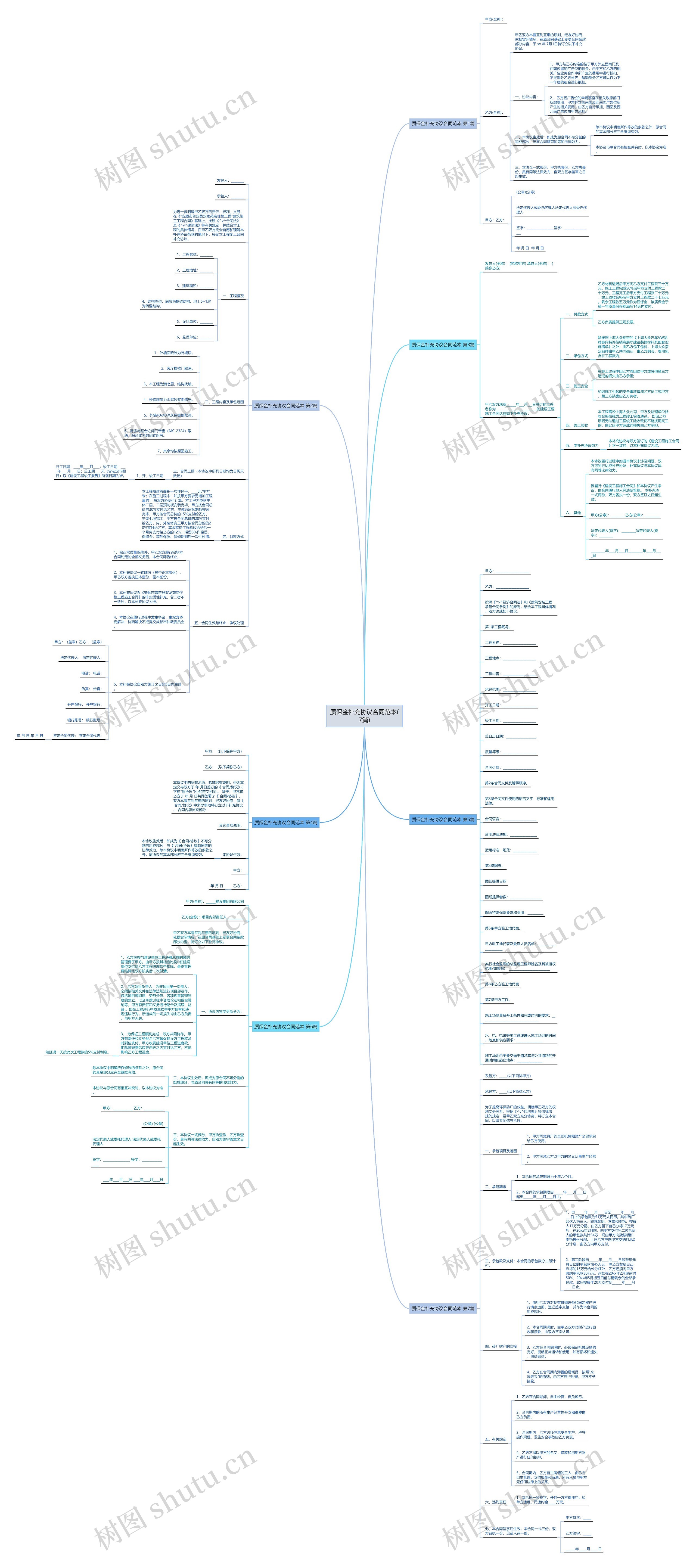 质保金补充协议合同范本(7篇)思维导图