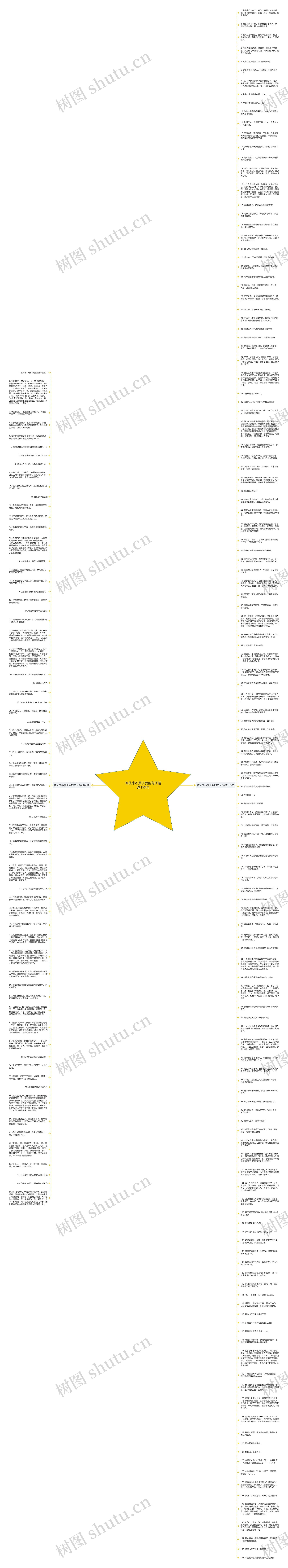 你从来不属于我的句子精选199句思维导图