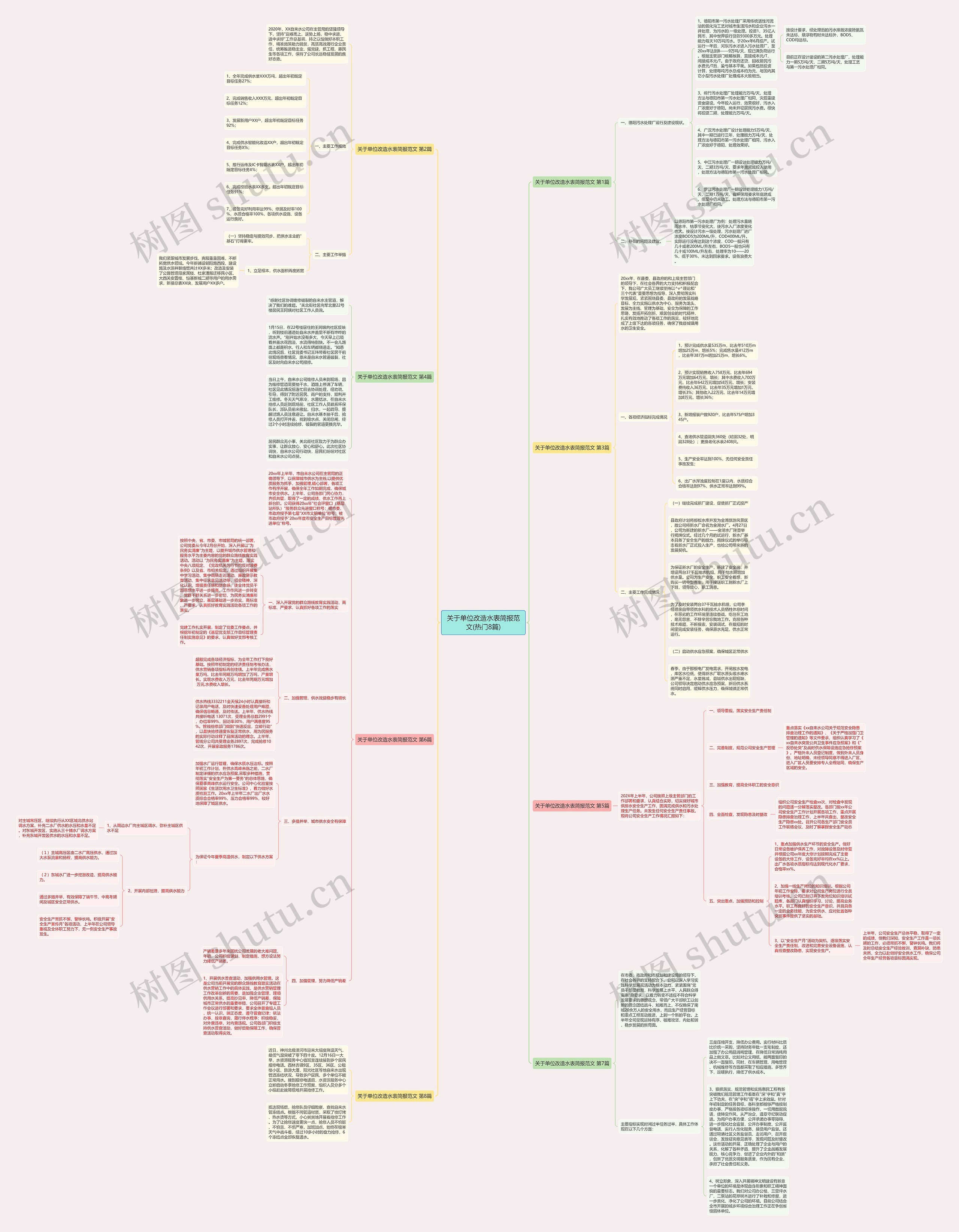 关于单位改造水表简报范文(热门8篇)思维导图