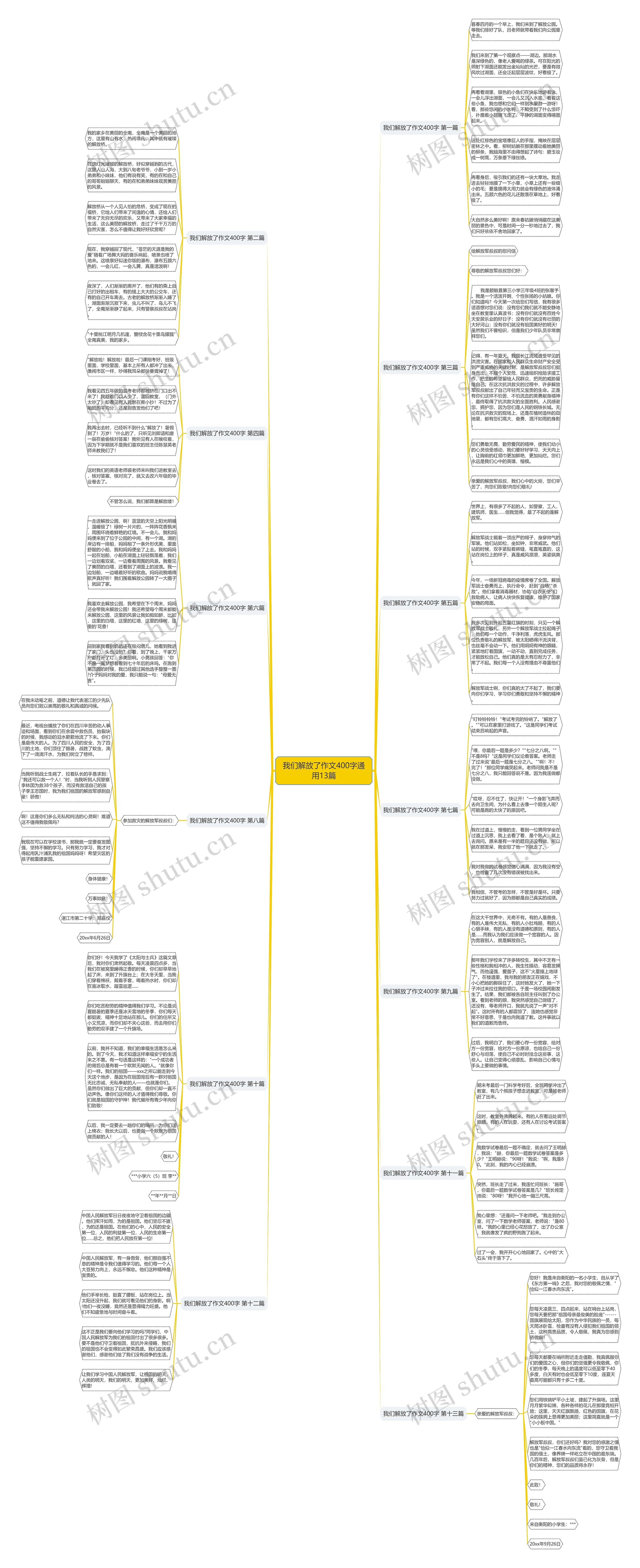 我们解放了作文400字通用13篇思维导图