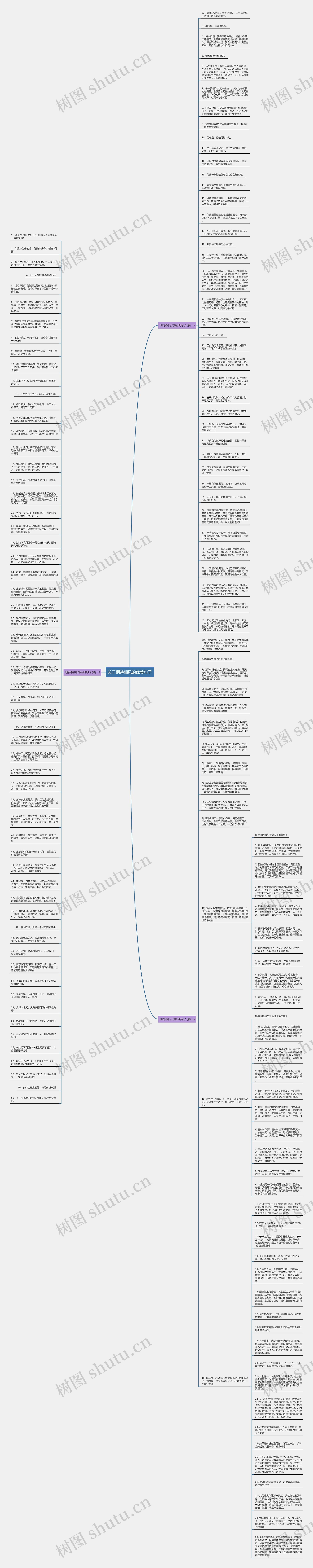 关于期待相见的优美句子思维导图