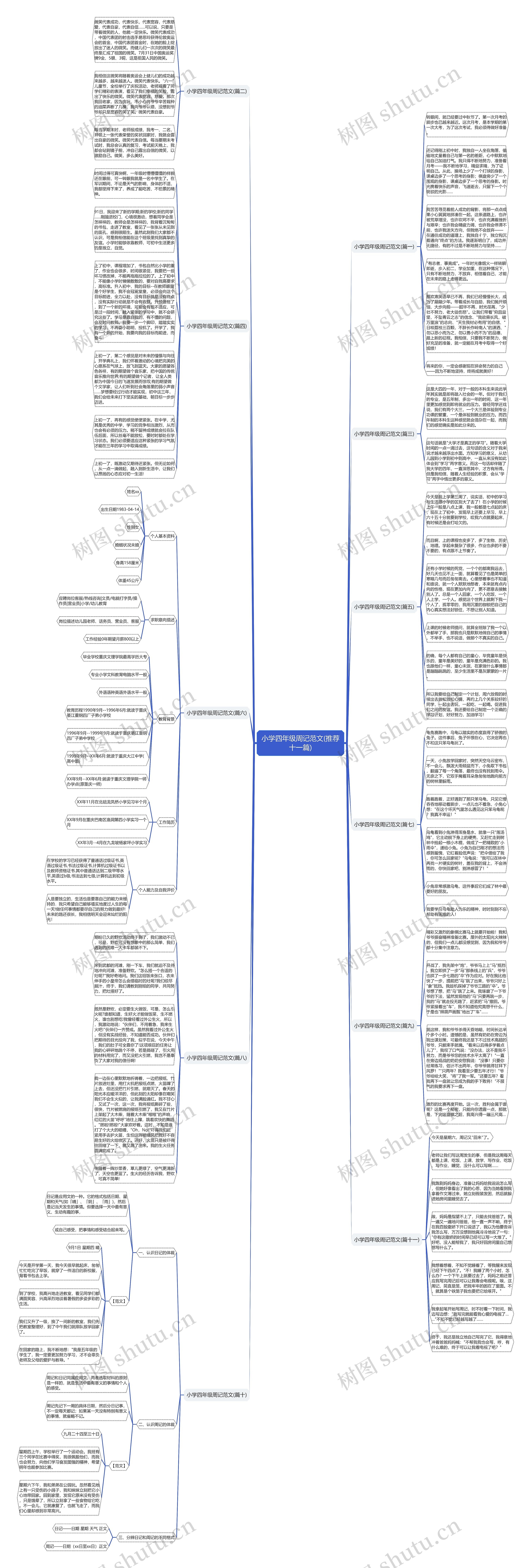 小学四年级周记范文(推荐十一篇)思维导图