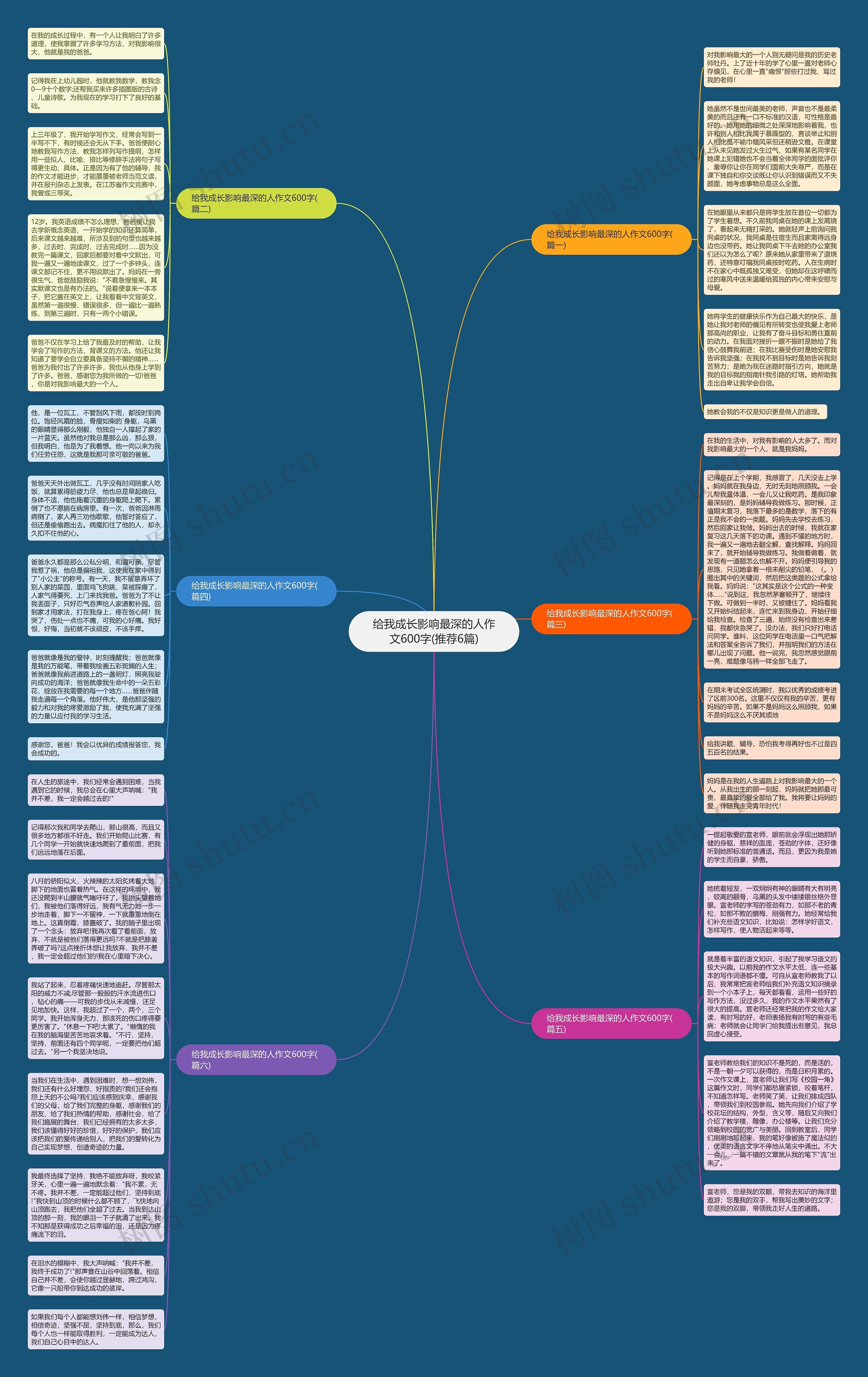 给我成长影响最深的人作文600字(推荐6篇)思维导图