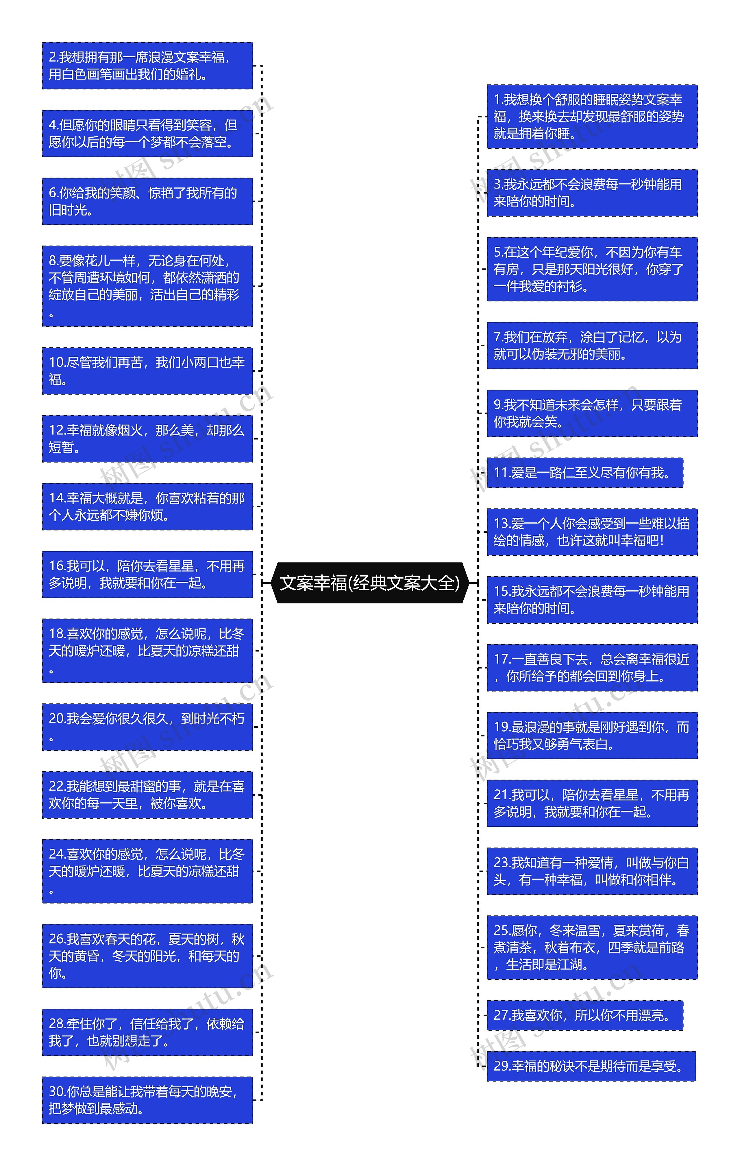 文案幸福(经典文案大全)思维导图