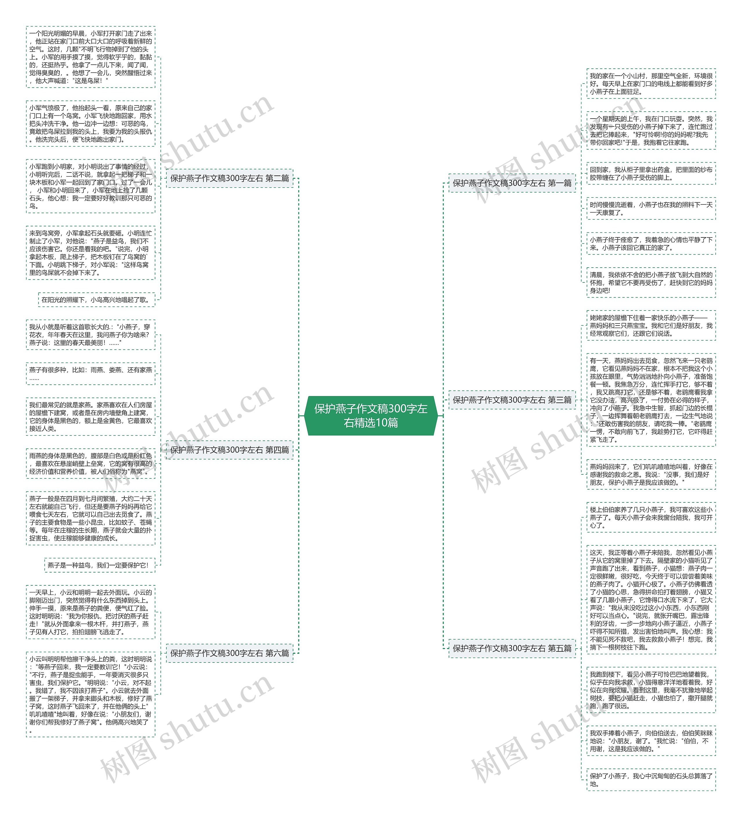 保护燕子作文稿300字左右精选10篇 保护燕子作文稿300字左右精选10篇