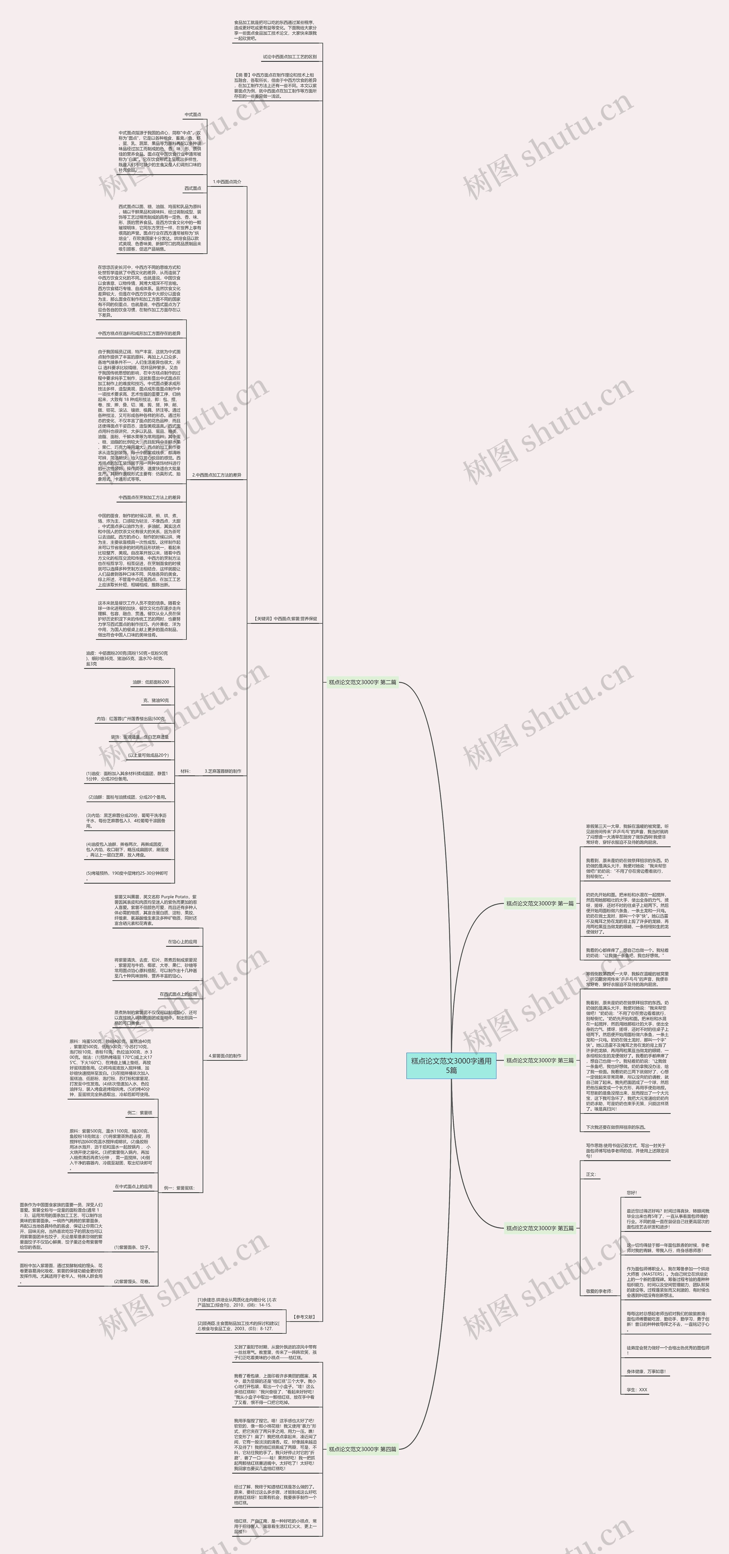 糕点论文范文3000字通用5篇思维导图