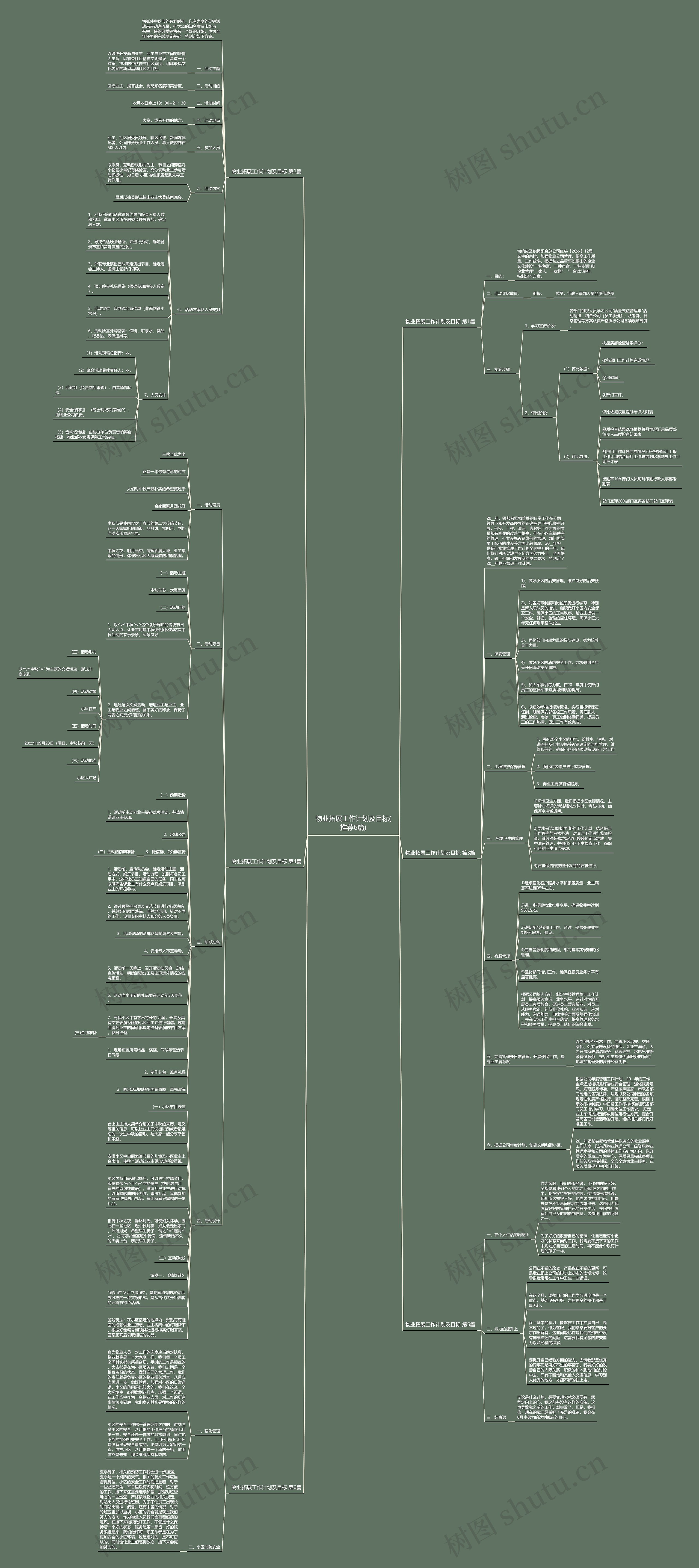 物业拓展工作计划及目标(推荐6篇) 物业拓展工作计划及目标(推荐6篇)
