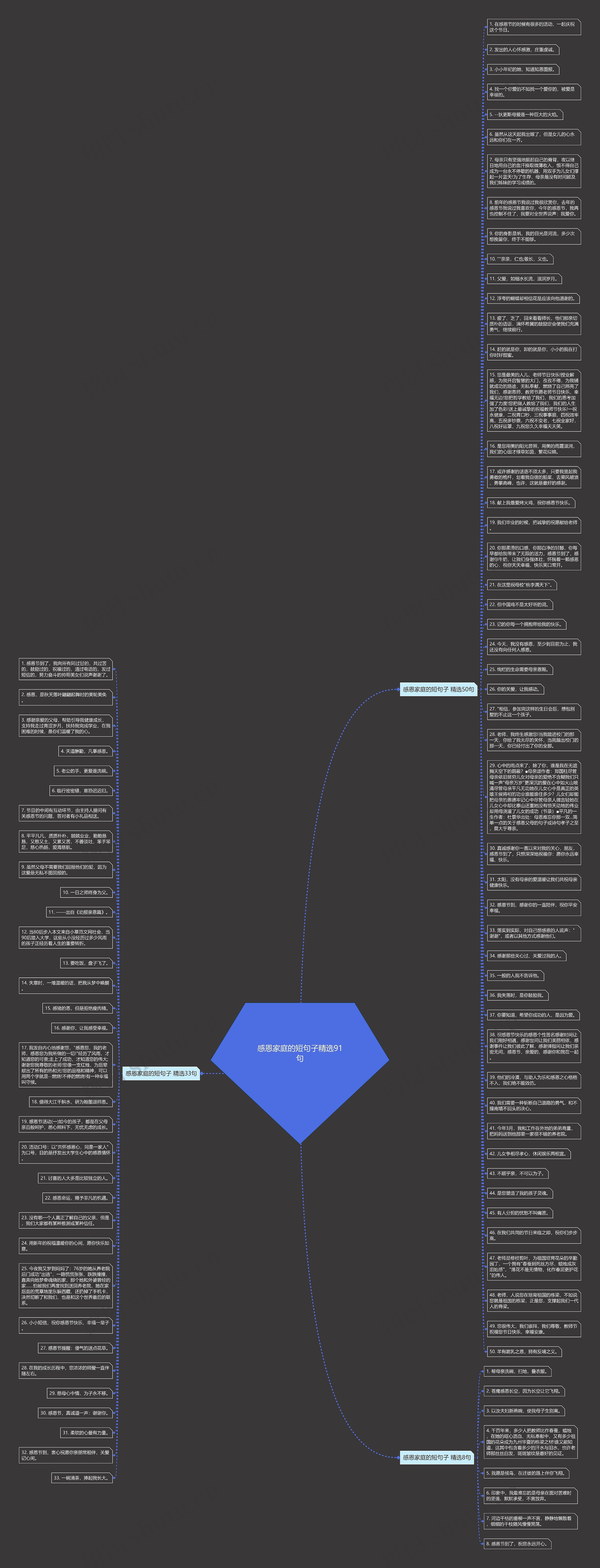 感恩家庭的短句子精选91句思维导图