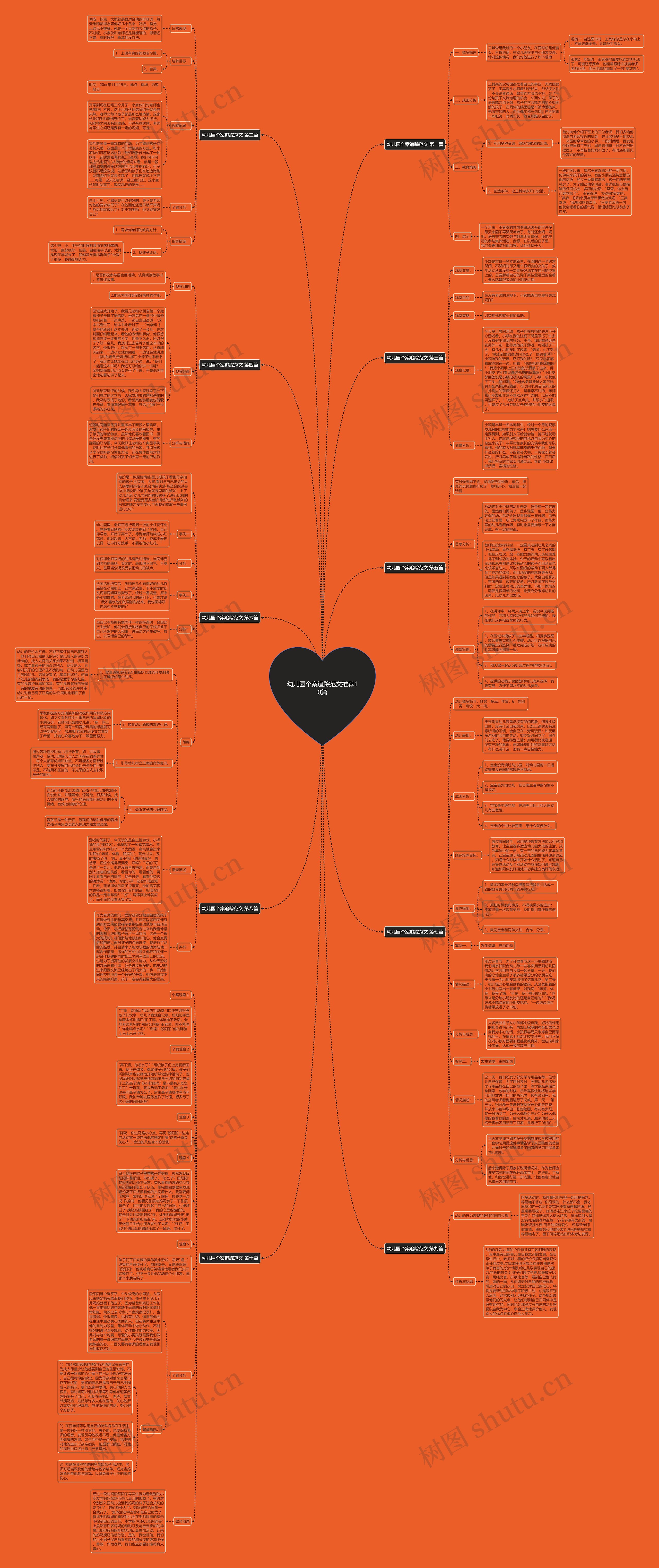 幼儿园个案追踪范文推荐10篇思维导图