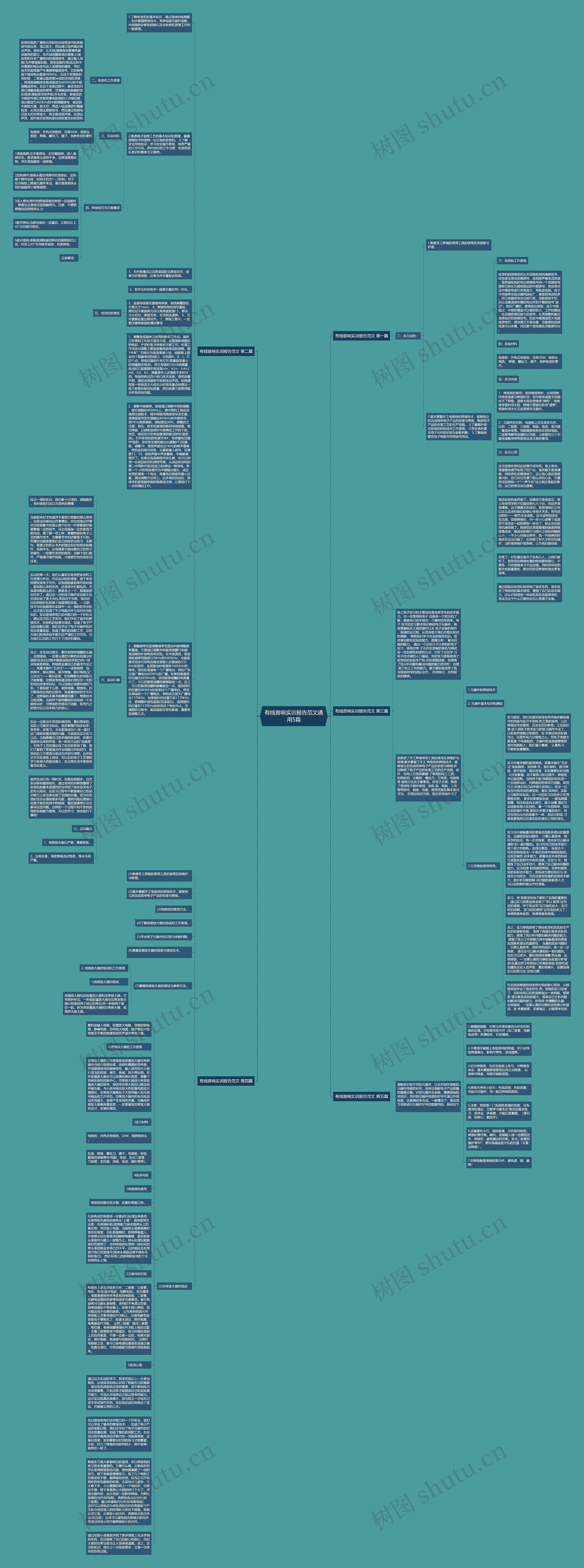 有线音响实训报告范文通用5篇思维导图