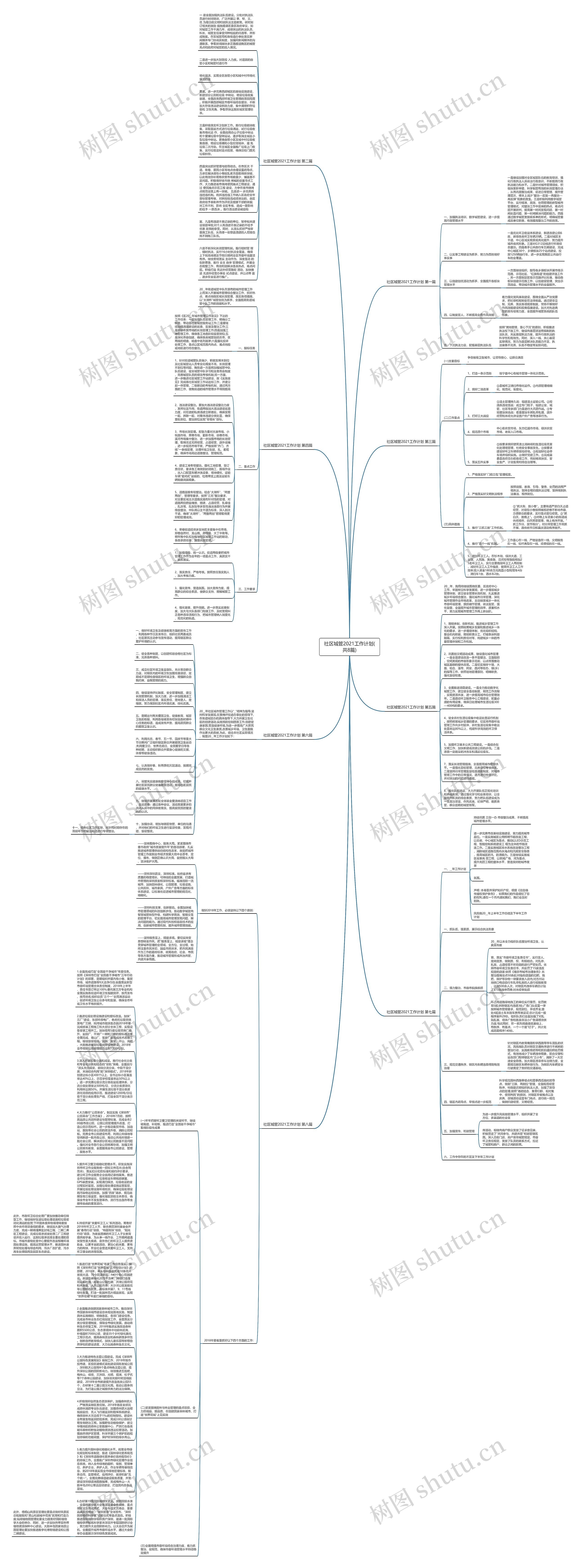 社区城管2021工作计划(共8篇)思维导图