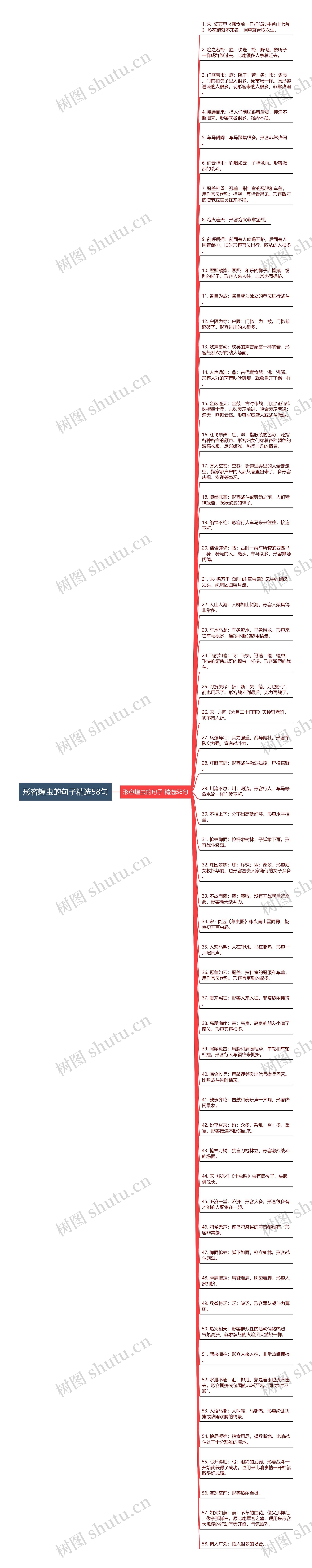 形容蝗虫的句子精选58句思维导图