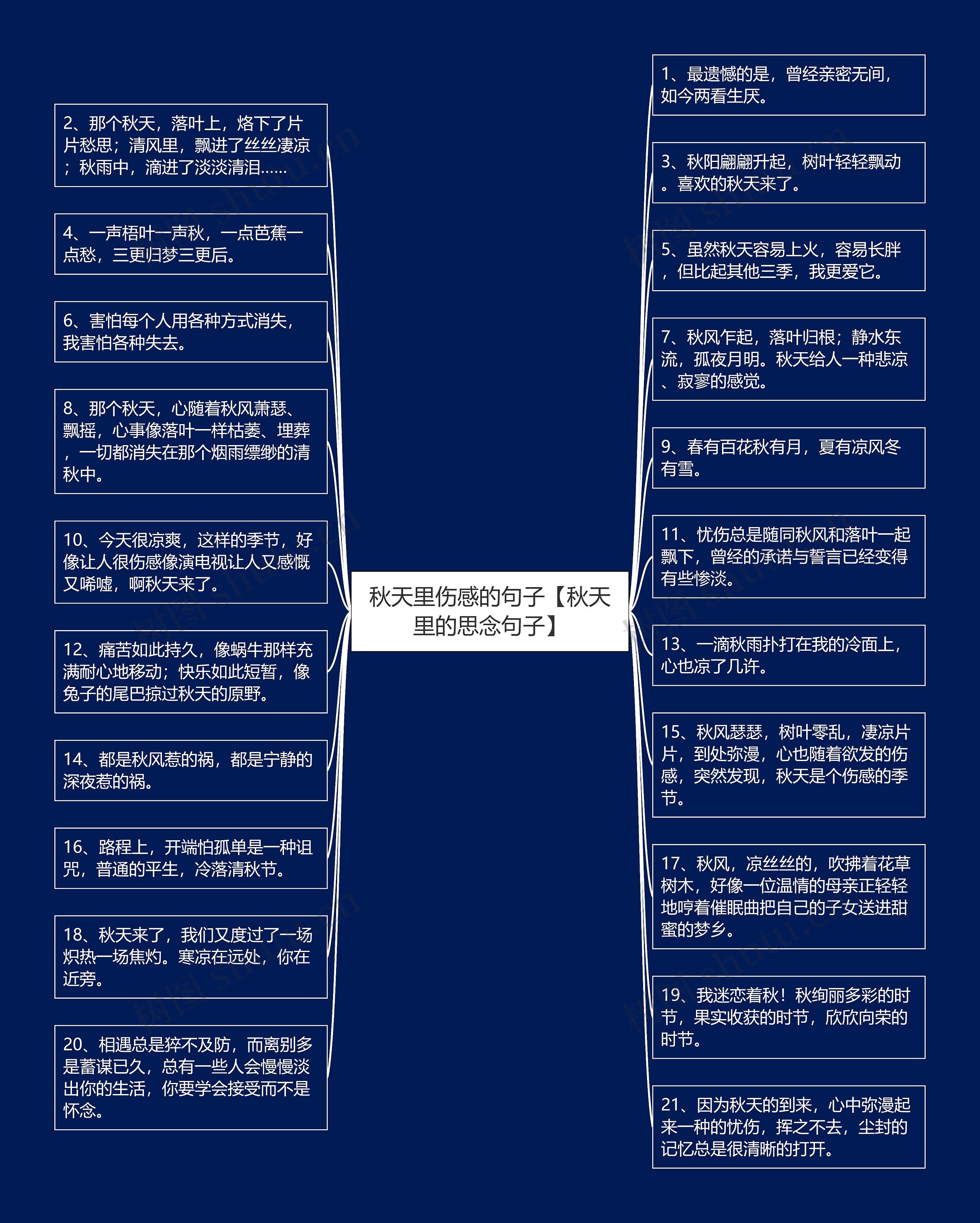 秋天里伤感的句子【秋天里的思念句子】思维导图