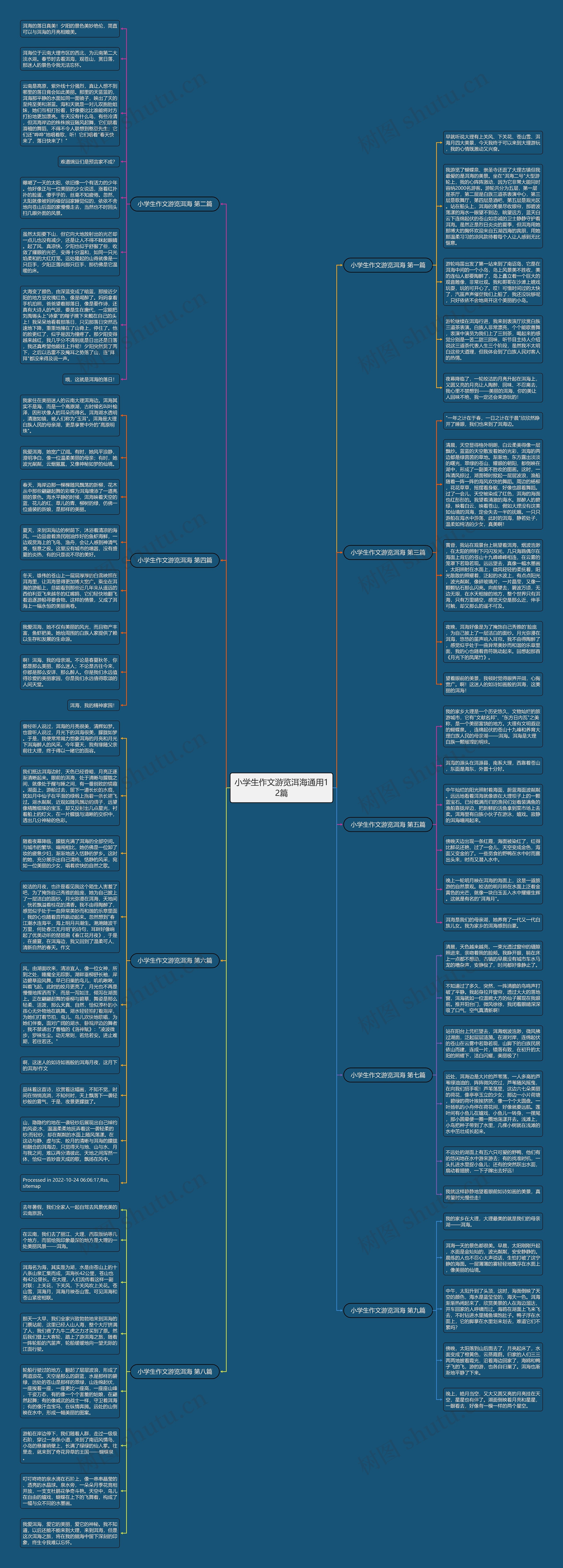 小学生作文游览洱海通用12篇思维导图