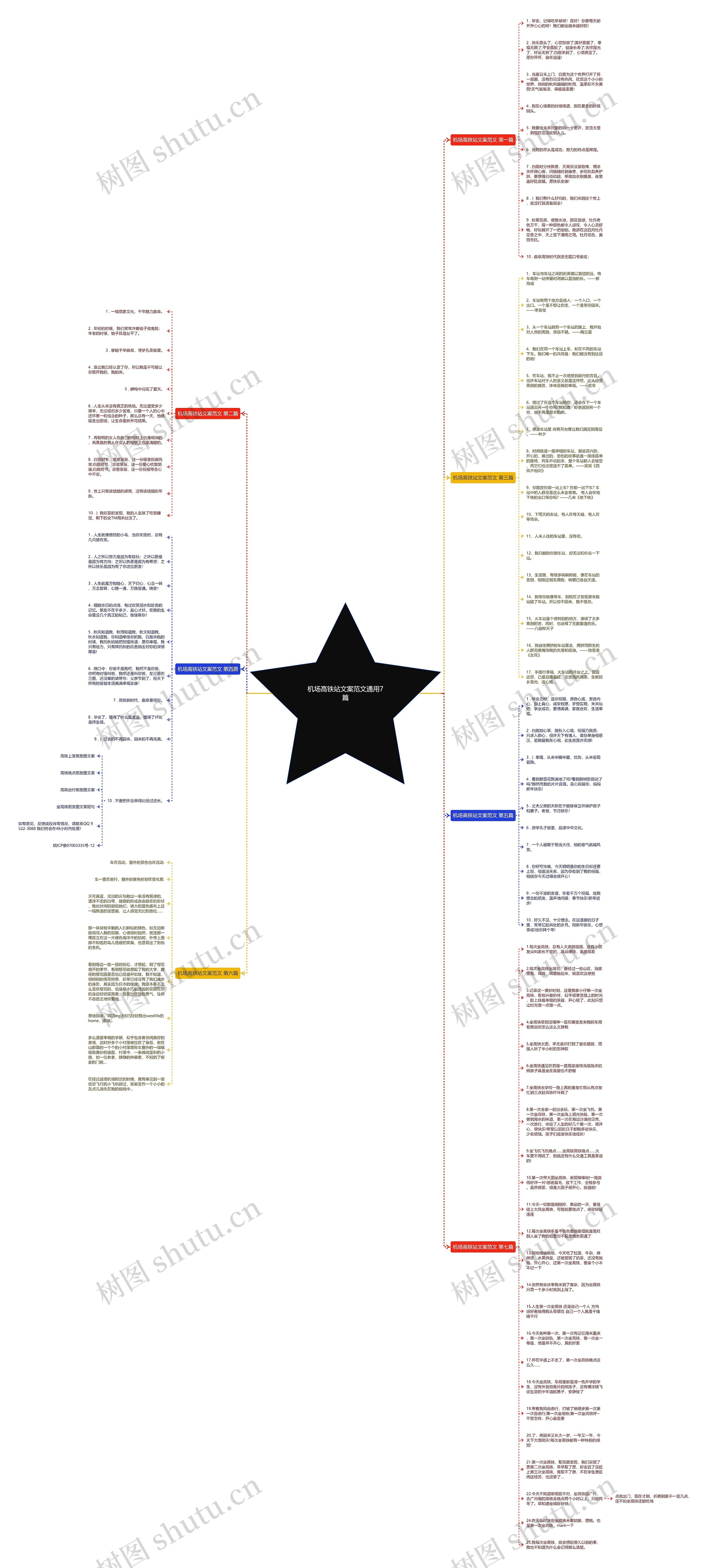 机场高铁站文案范文通用7篇思维导图