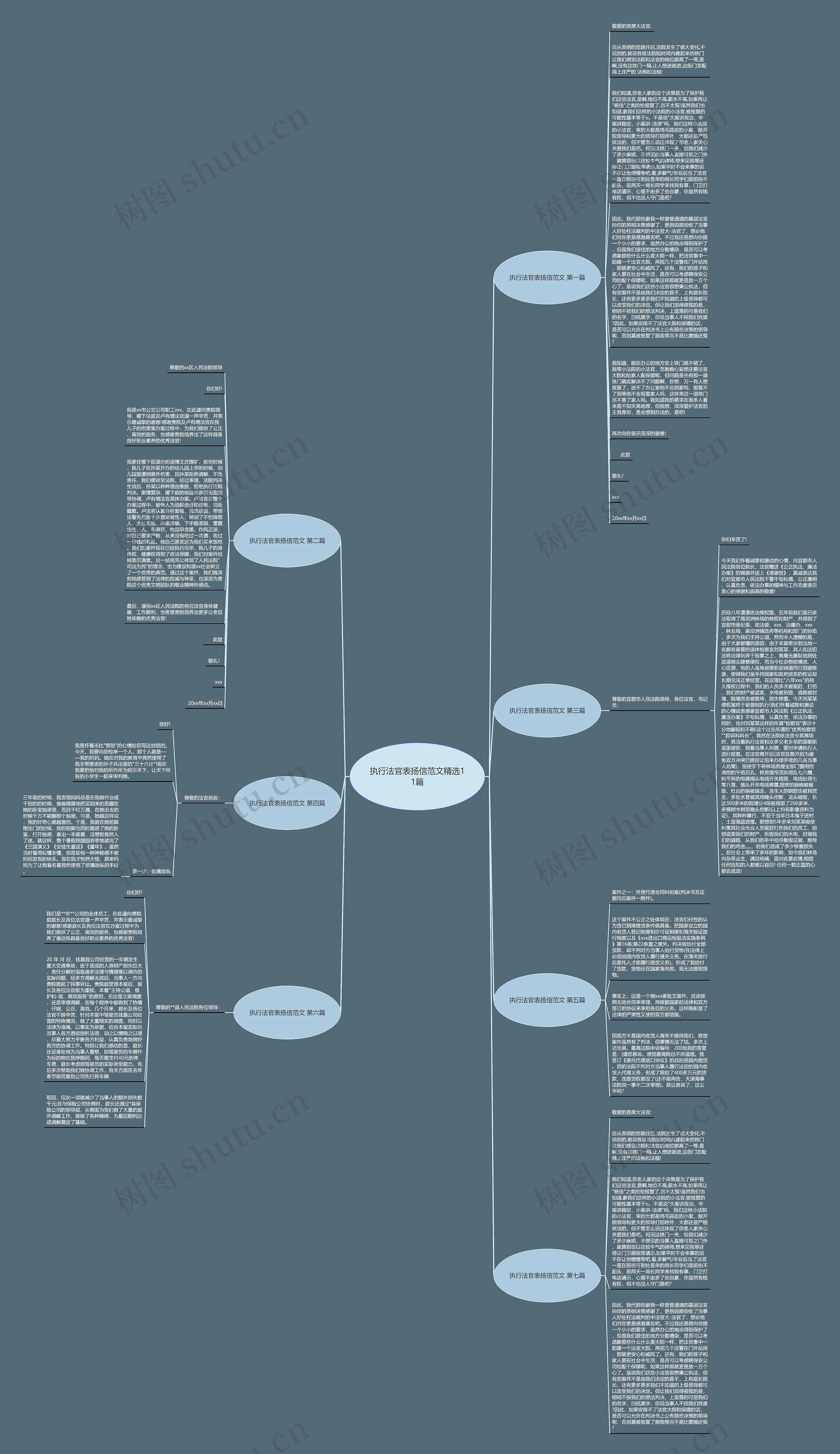 执行法官表扬信范文精选11篇思维导图