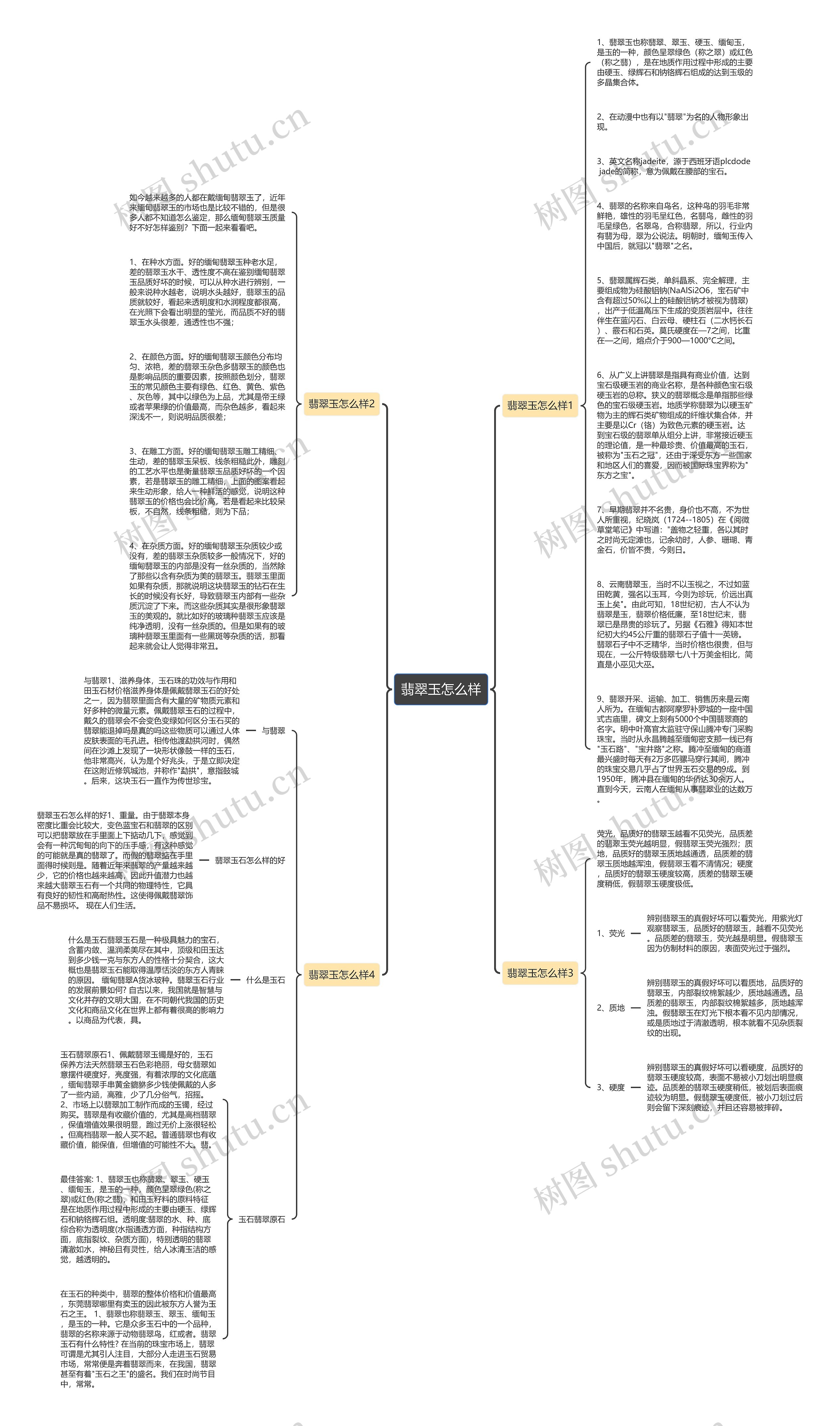 翡翠玉怎么样思维导图