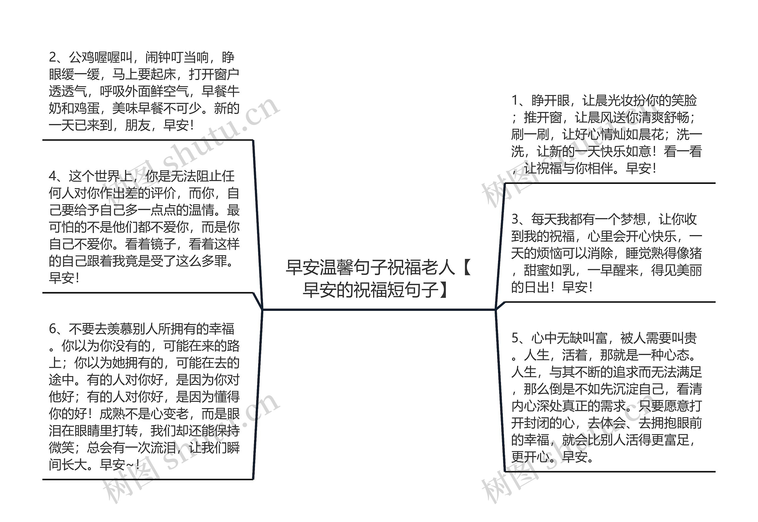 早安温馨句子祝福老人【早安的祝福短句子】思维导图