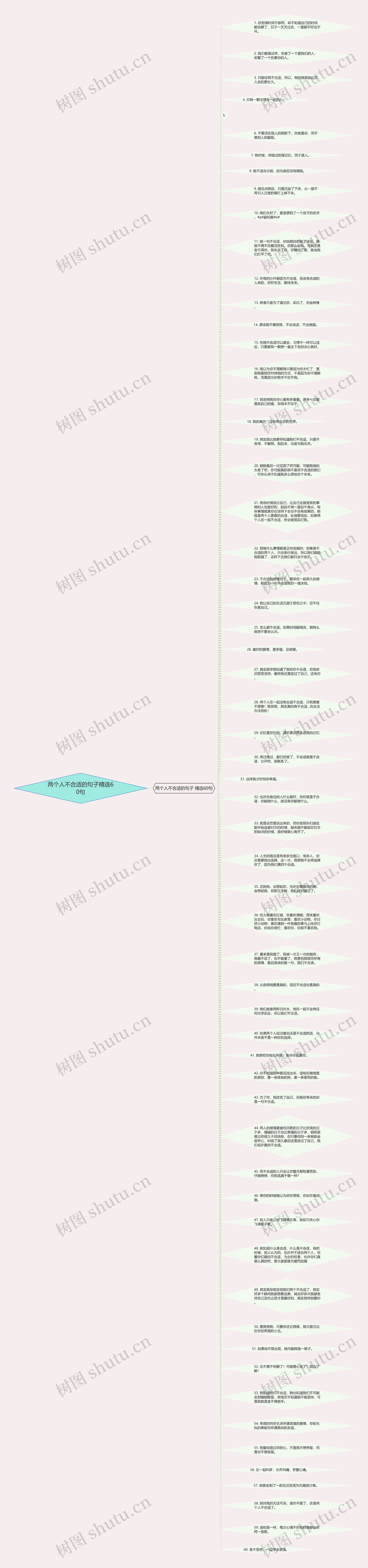 两个人不合适的句子精选60句