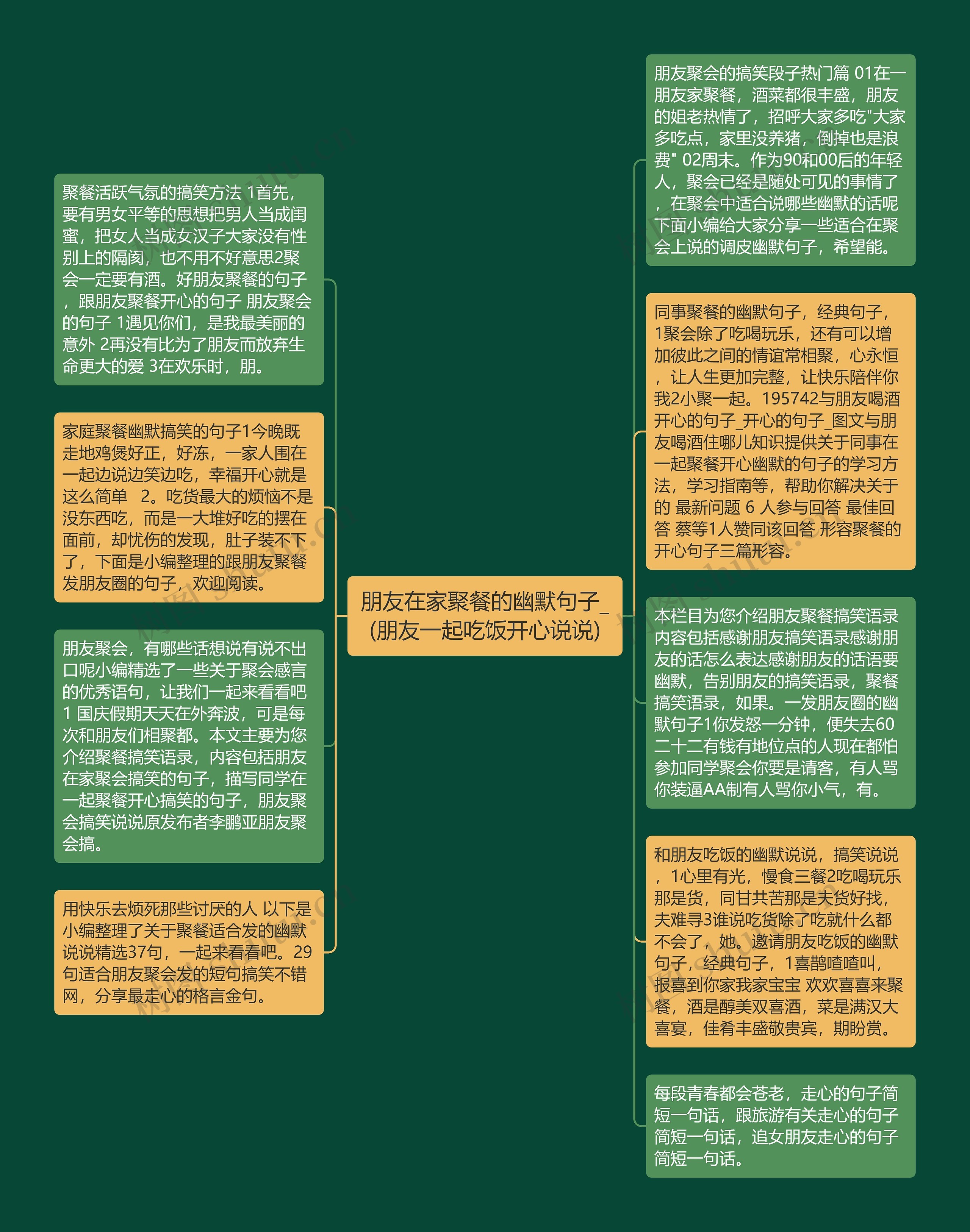 朋友在家聚餐的幽默句子_(朋友一起吃饭开心说说)思维导图