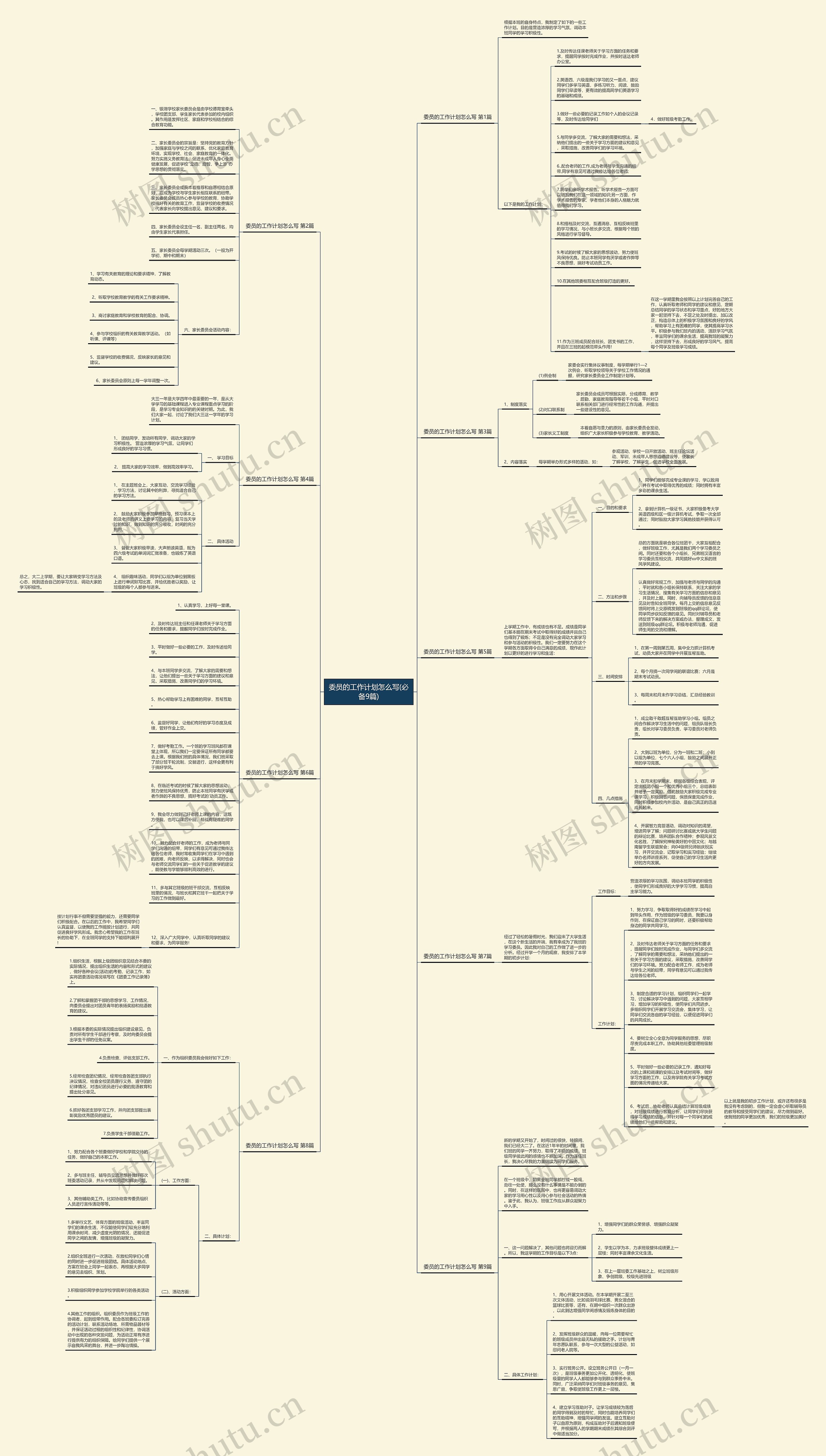 委员的工作计划怎么写(必备9篇)思维导图