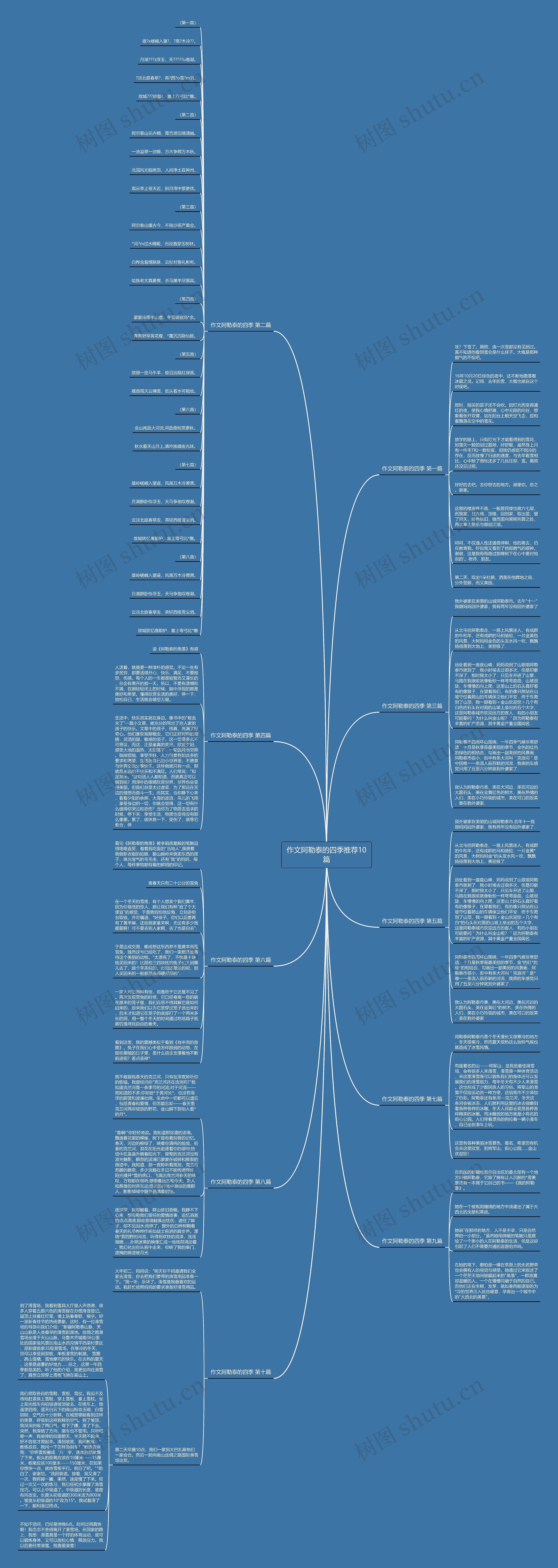 作文阿勒泰的四季推荐10篇思维导图