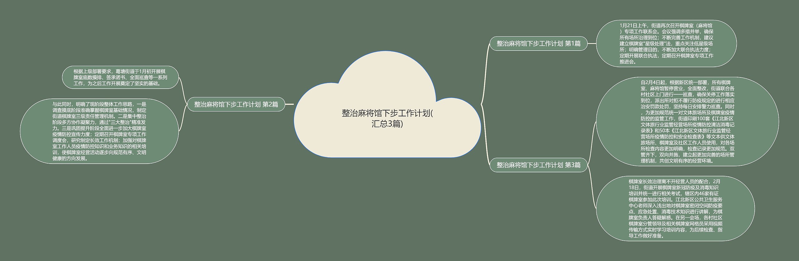 整治麻将馆下步工作计划(汇总3篇)